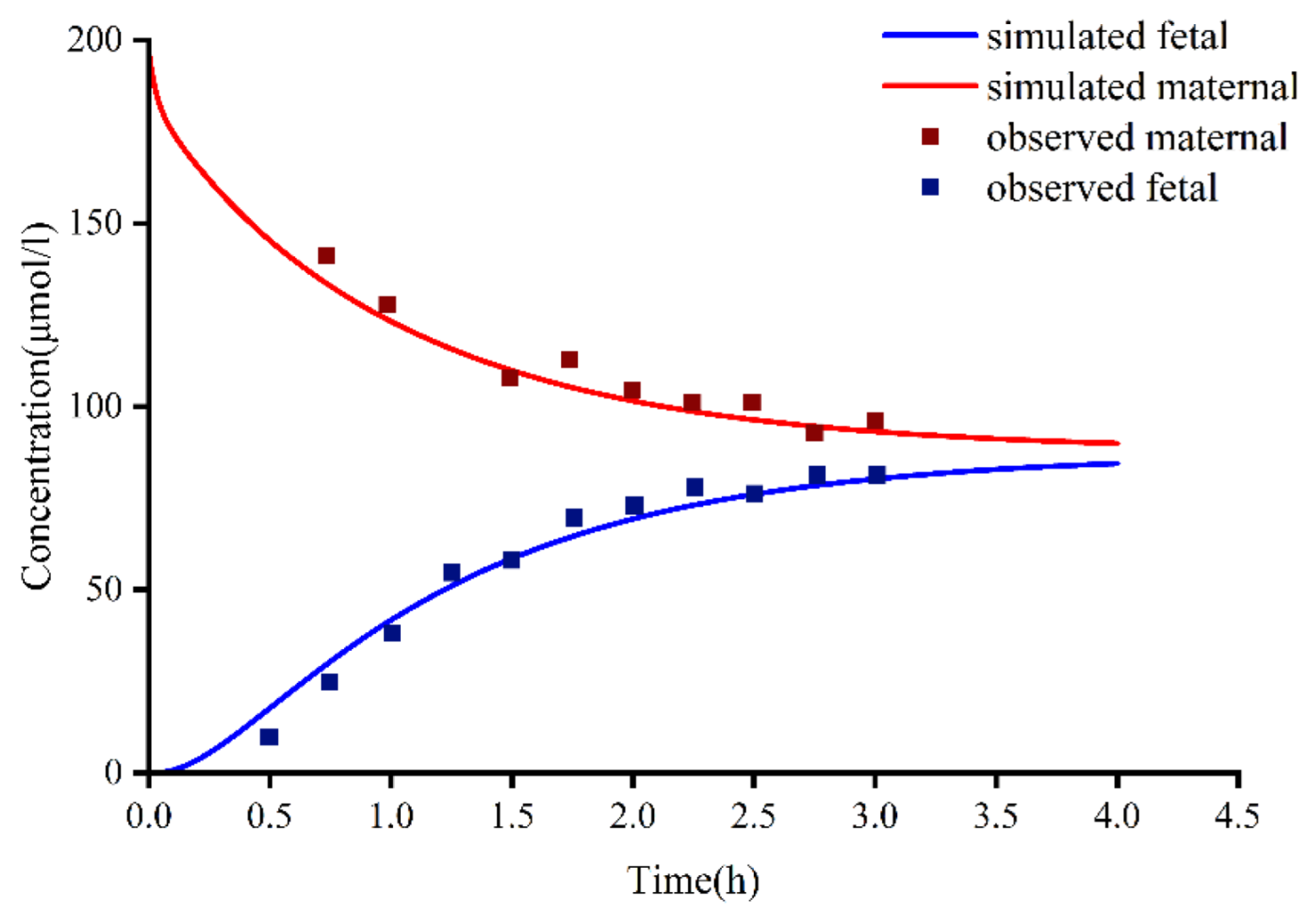 Pharmaceutics 14 02367 g005