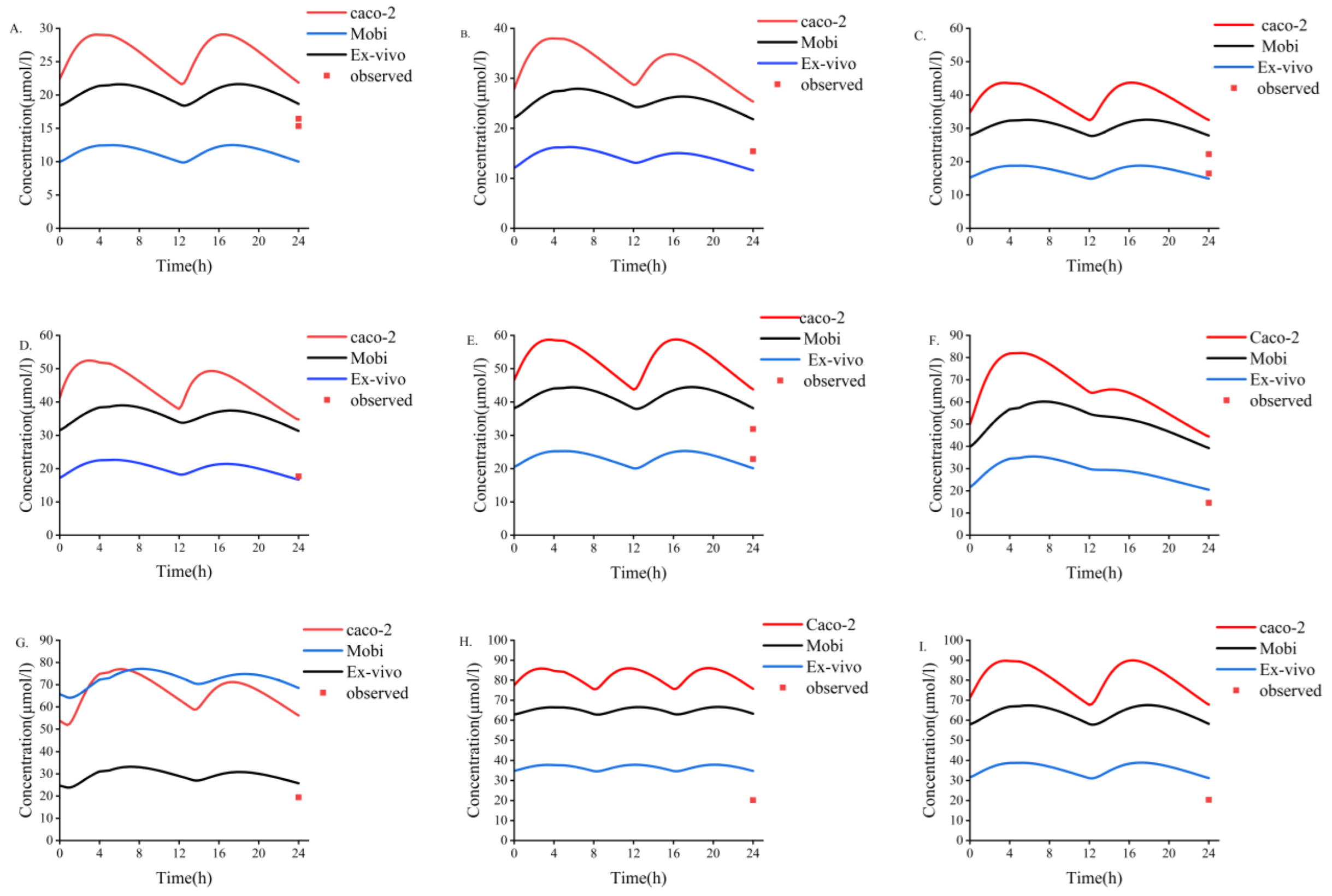Pharmaceutics 14 02367 g006