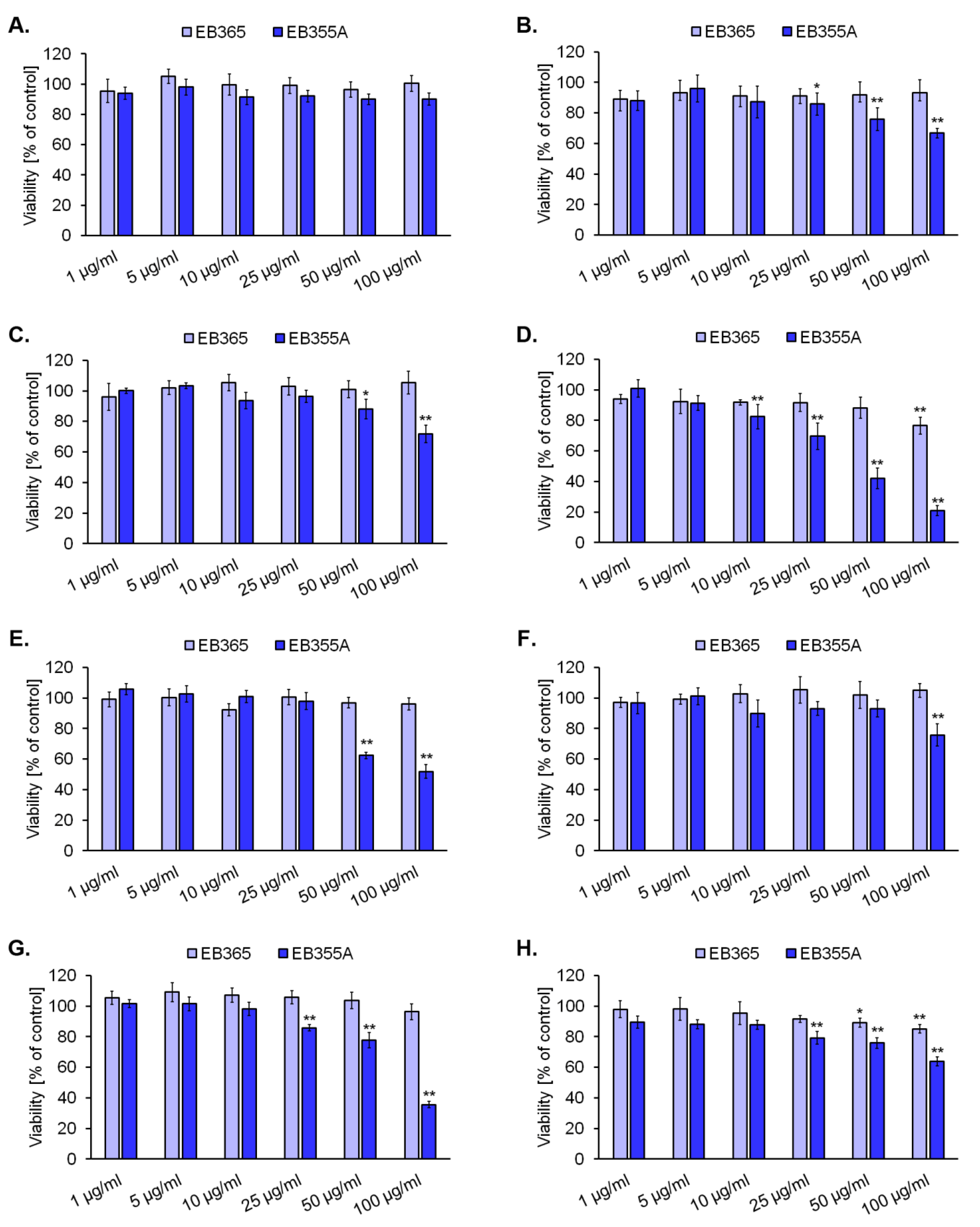 Pharmaceutics 14 02372 g003
