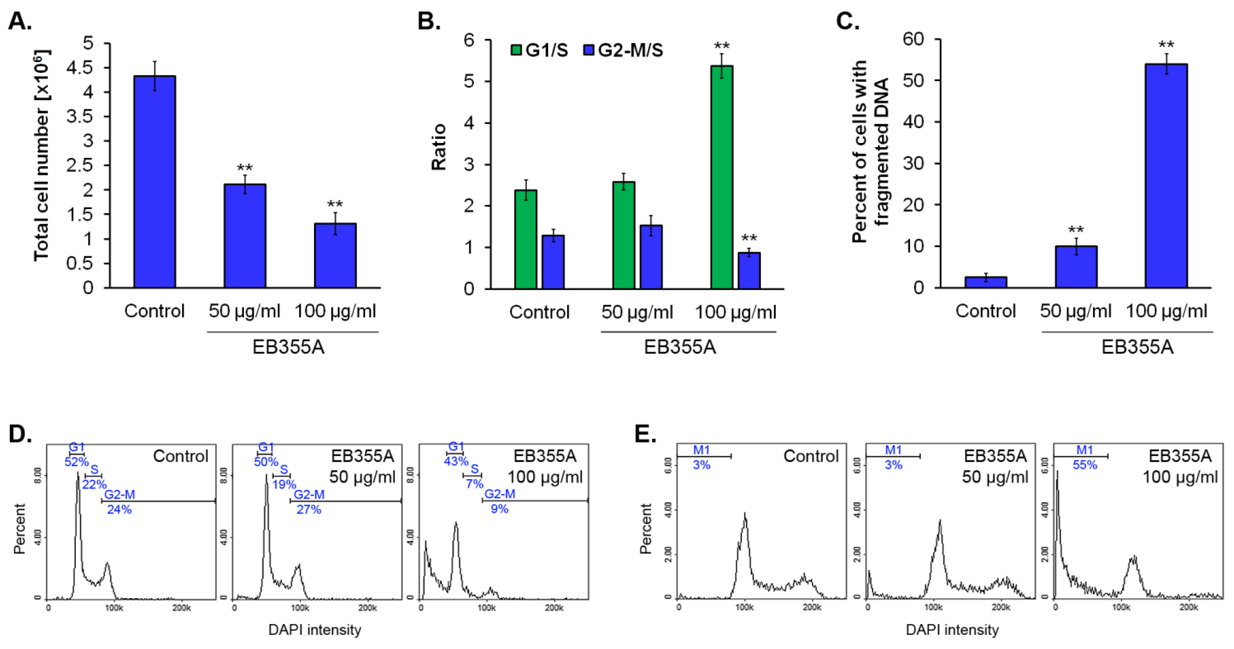 Pharmaceutics 14 02372 g004