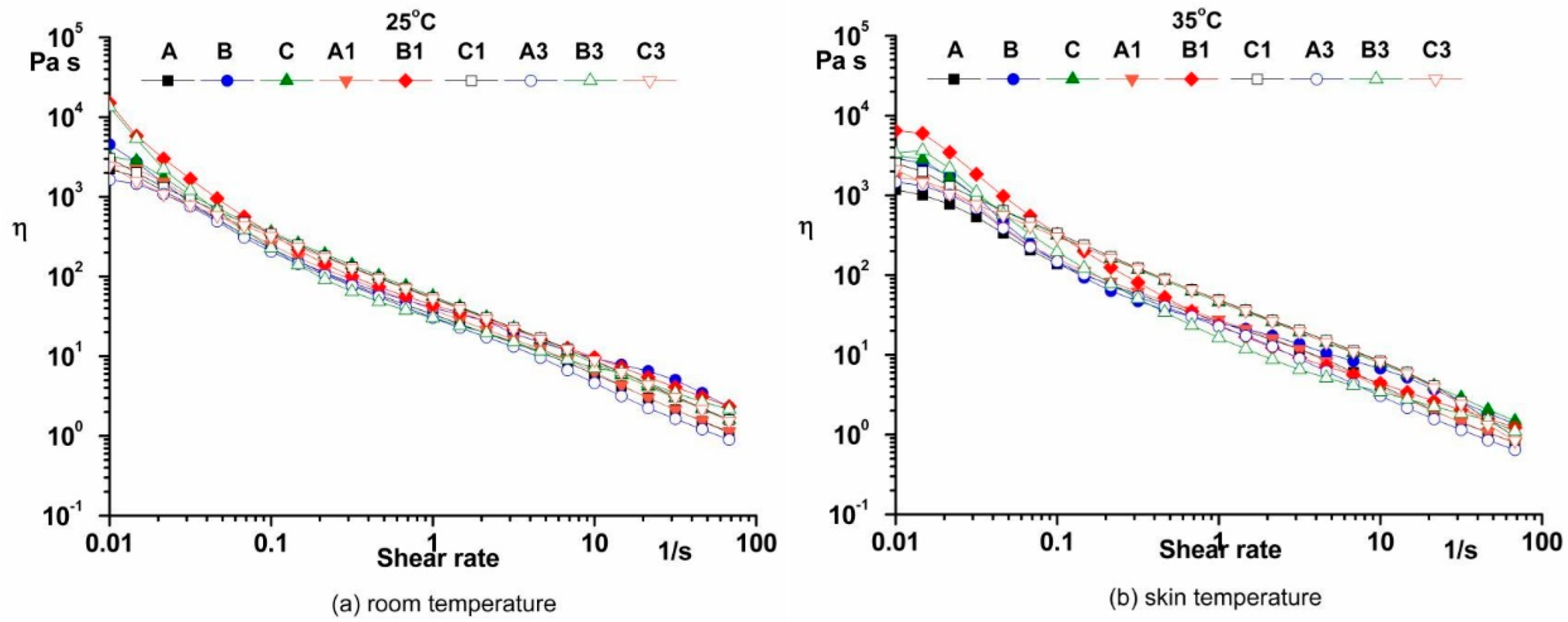 Pharmaceutics 14 02376 g002