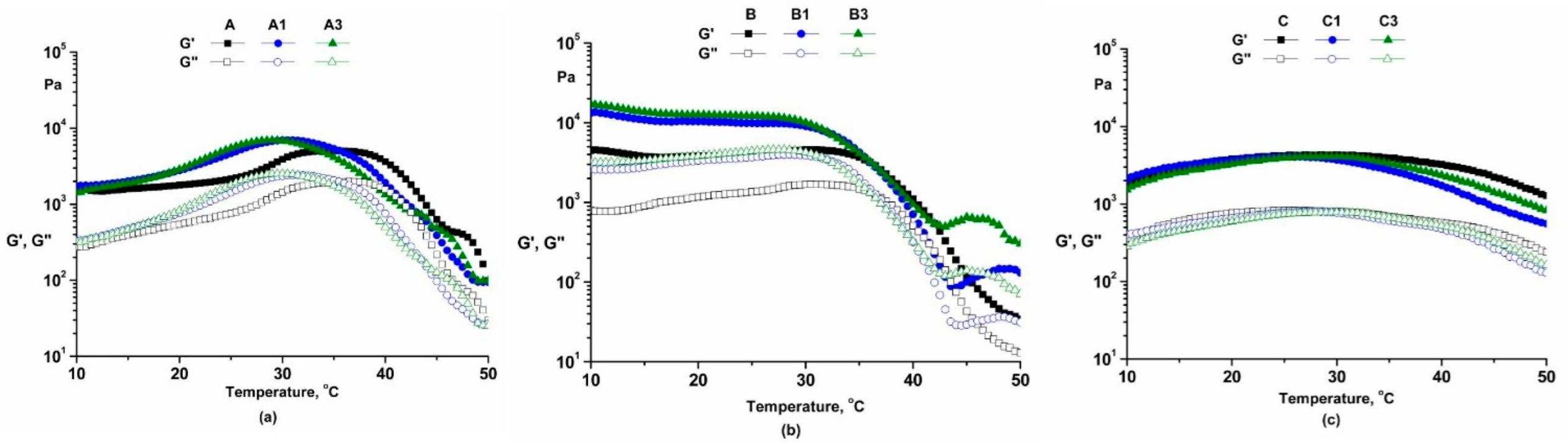 Pharmaceutics 14 02376 g005