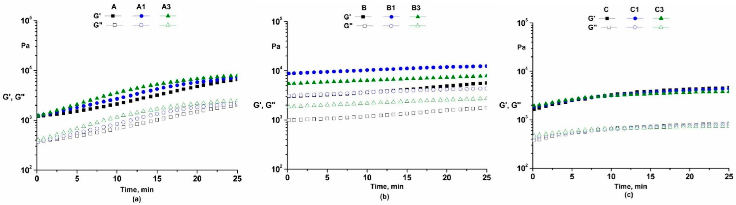 Pharmaceutics 14 02376 g006