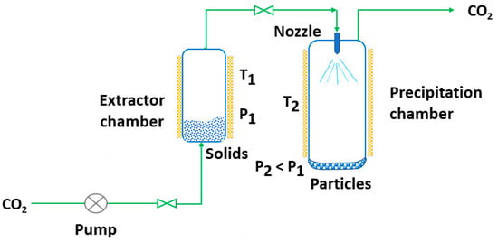 Pharmaceutics 14 02380 g003