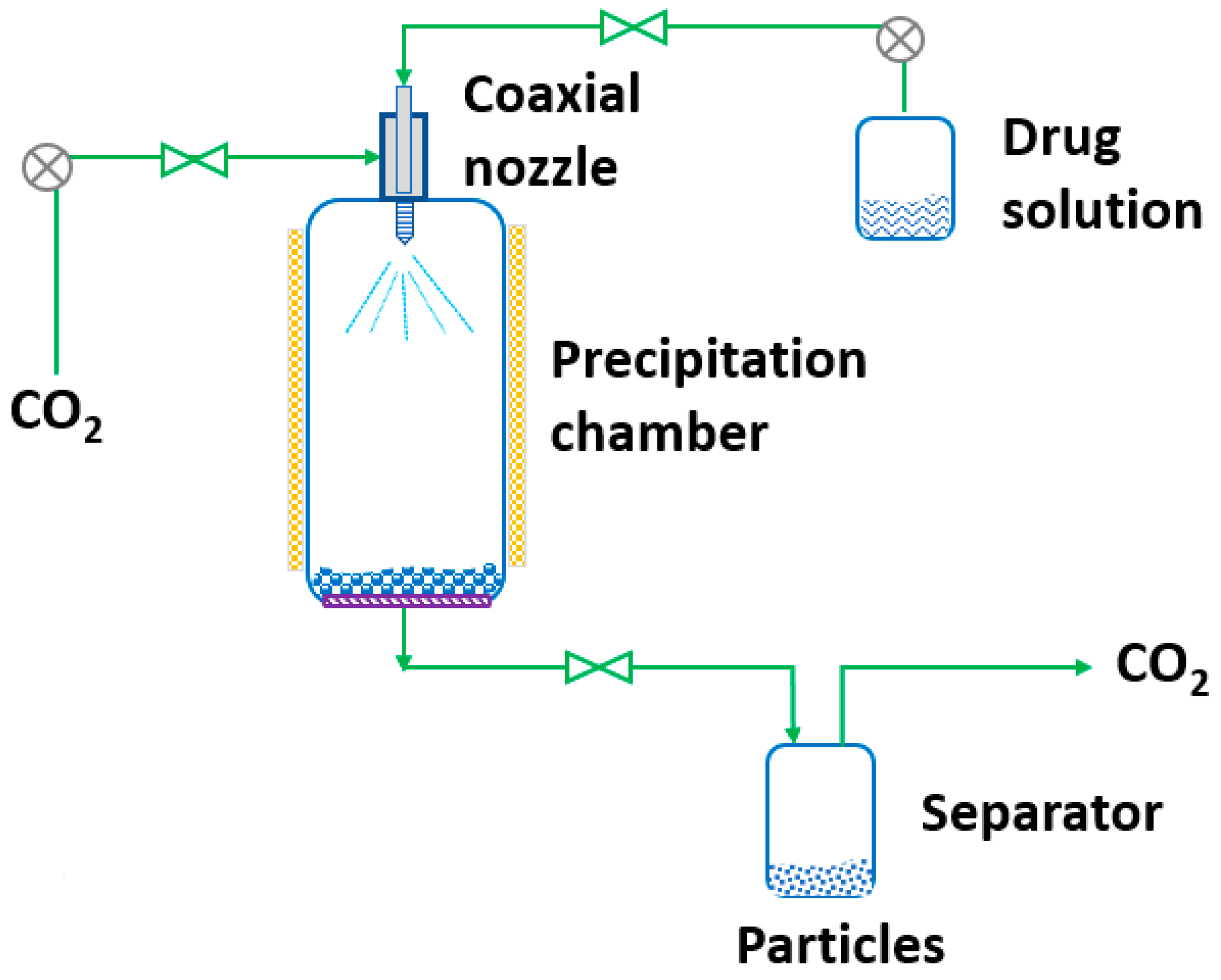 Pharmaceutics 14 02380 g013 Pharmaceutics 14 02380 g013
