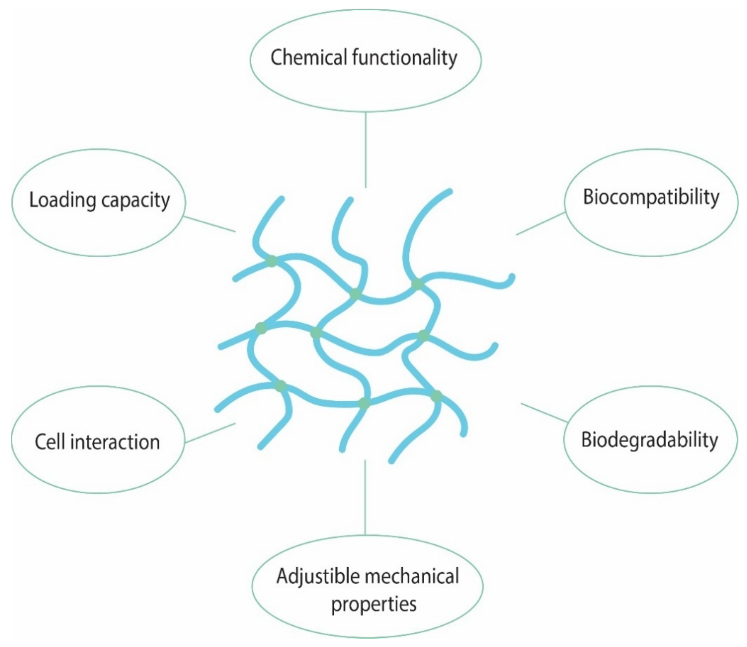 Pharmaceutics 14 02382 g005