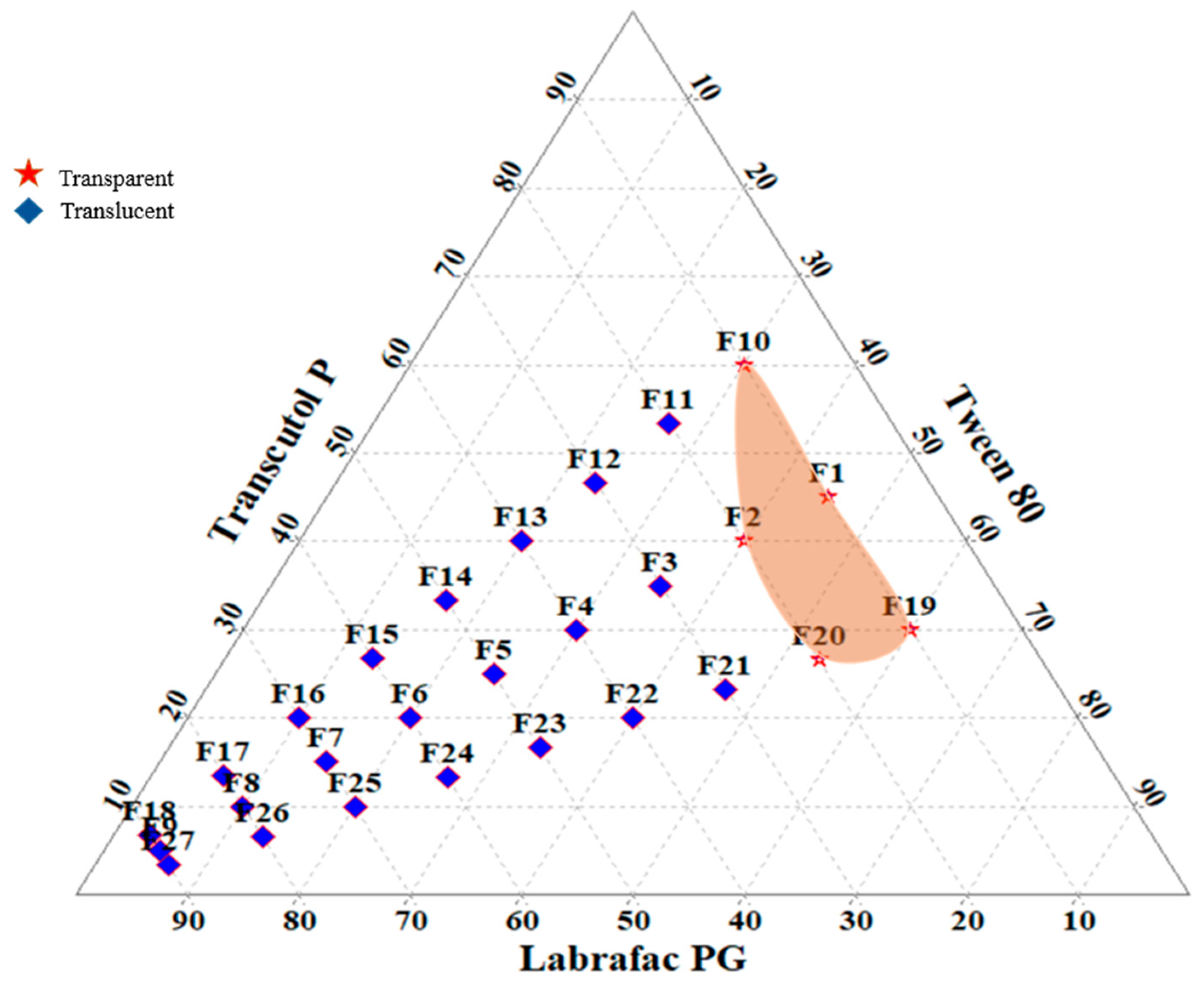 Pharmaceutics 14 02384 g001 Pharmaceutics 14 02384 g001