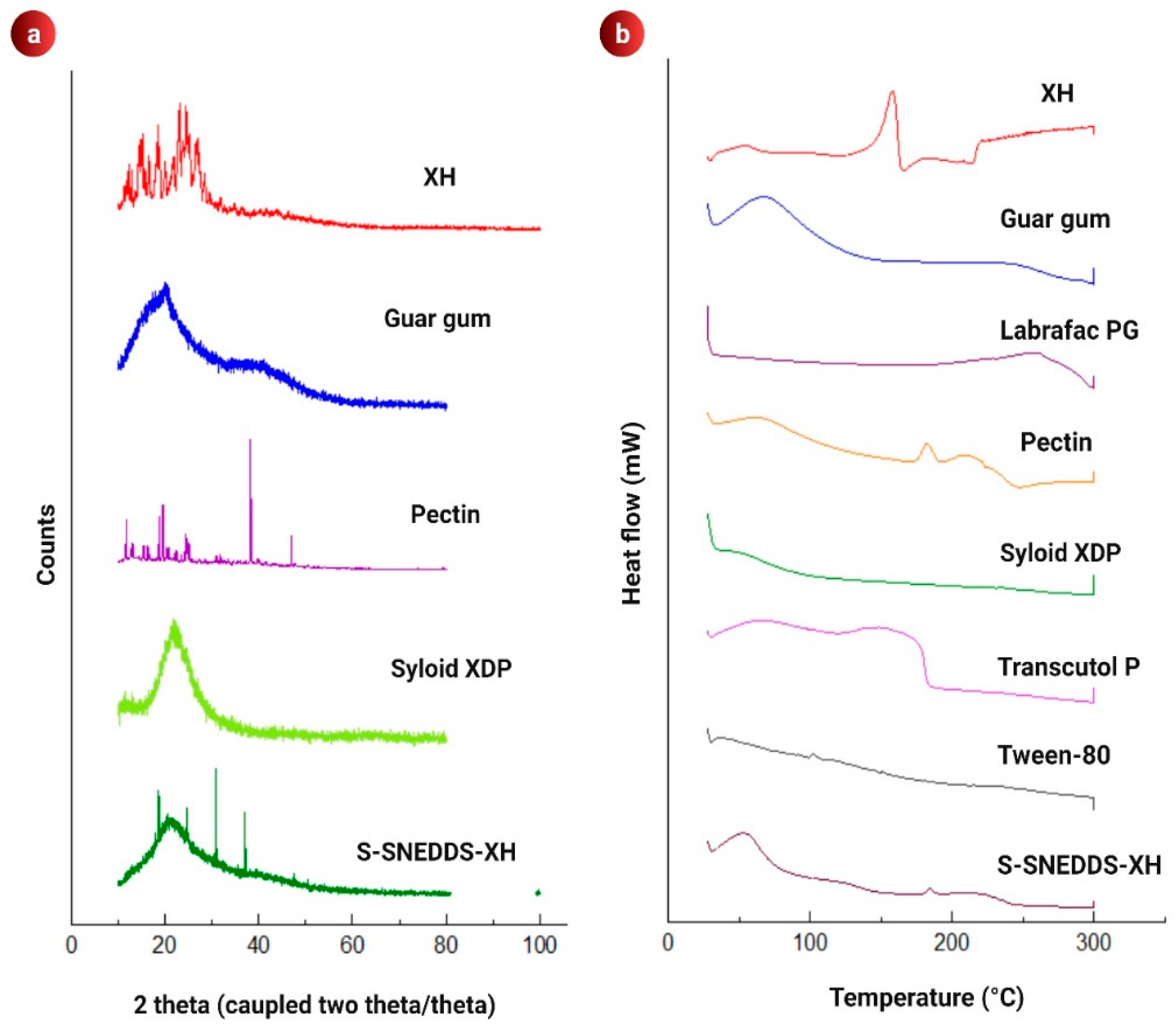 Pharmaceutics 14 02384 g002 Pharmaceutics 14 02384 g002