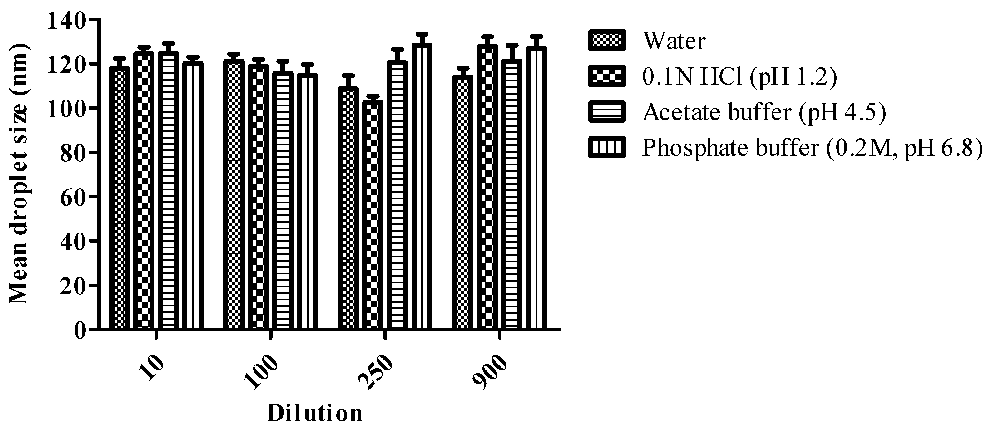 Pharmaceutics 14 02384 g005 Pharmaceutics 14 02384 g005