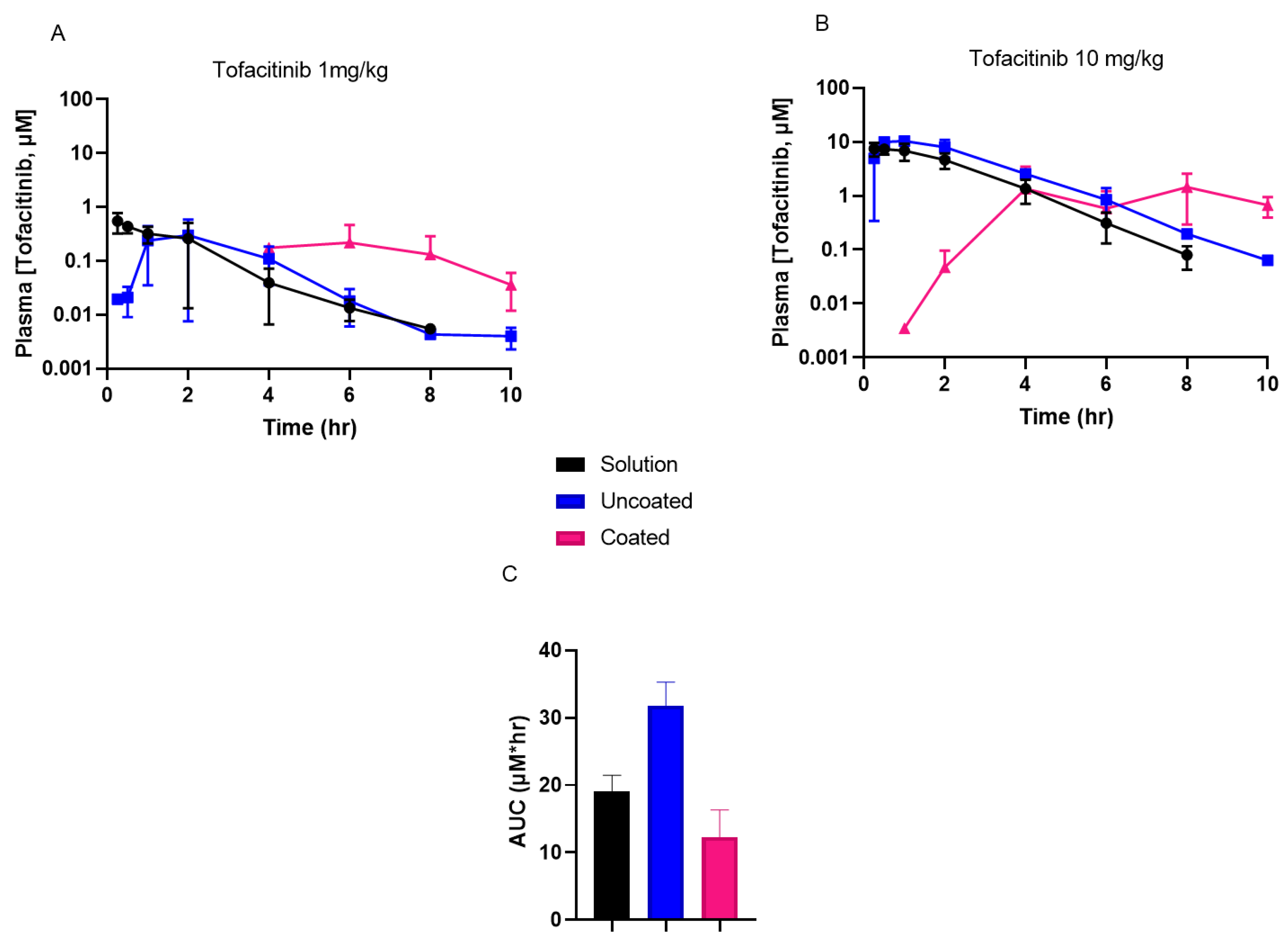 Pharmaceutics 14 02385 g003