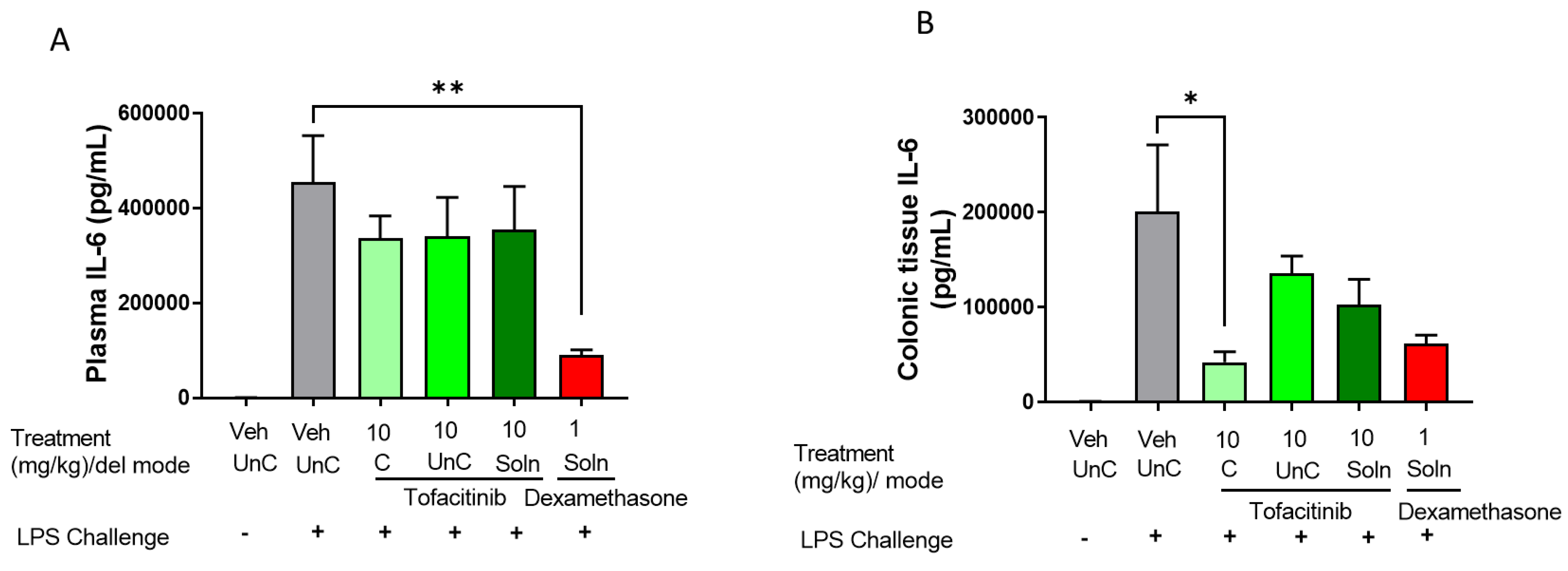 Pharmaceutics 14 02385 g006