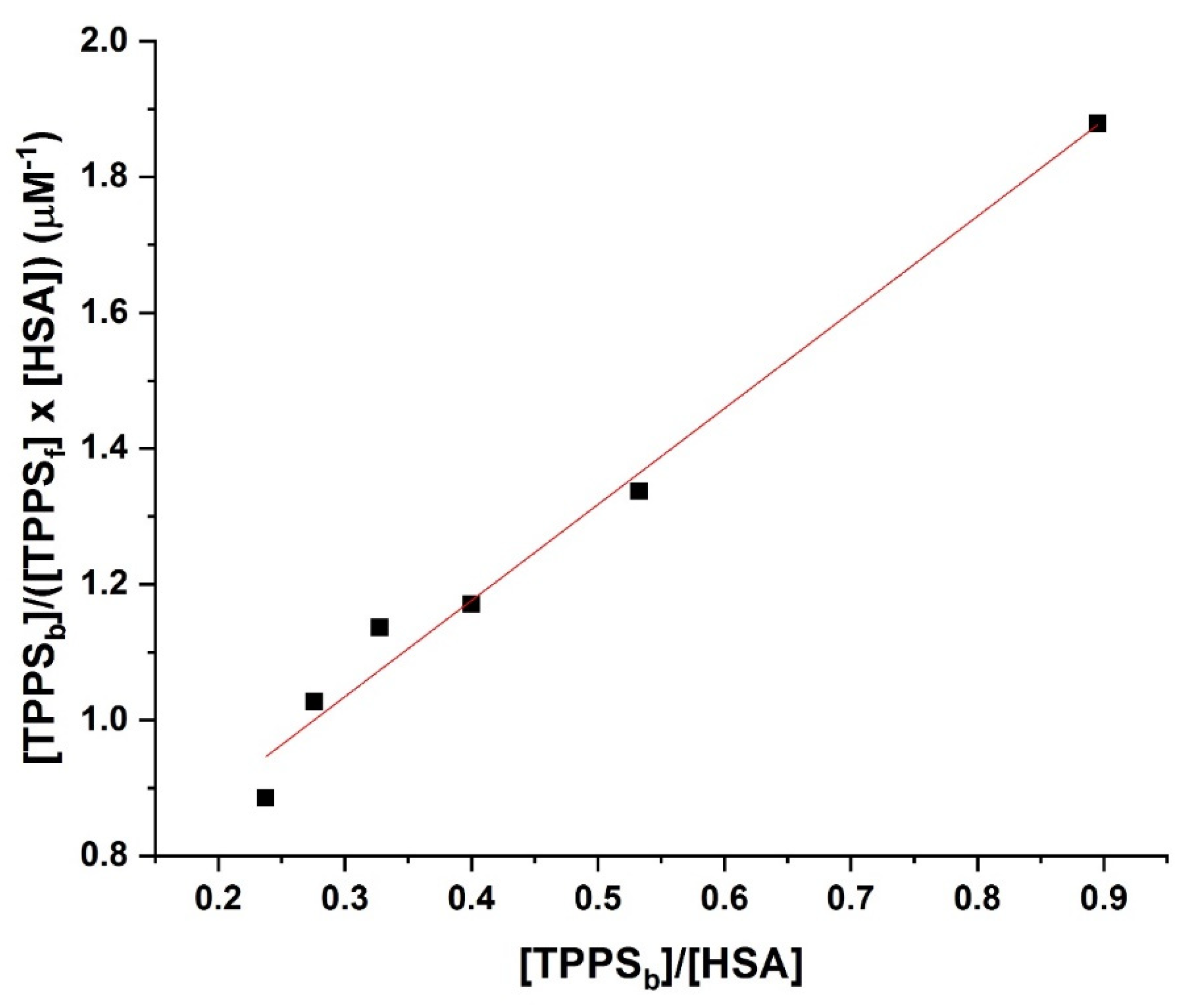 Pharmaceutics 14 02390 g003
