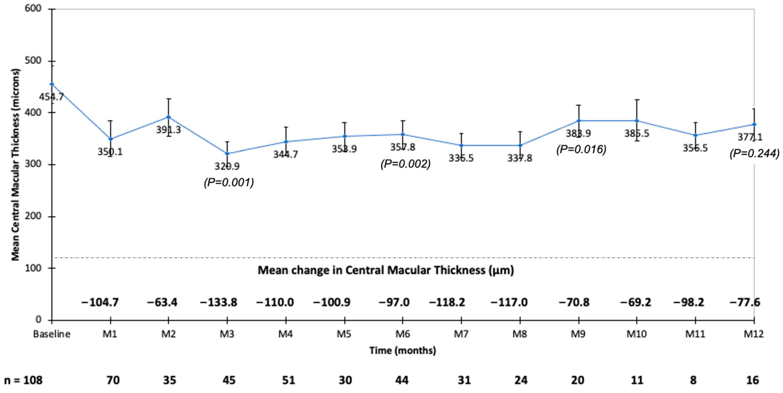 Pharmaceutics 14 02391 g002