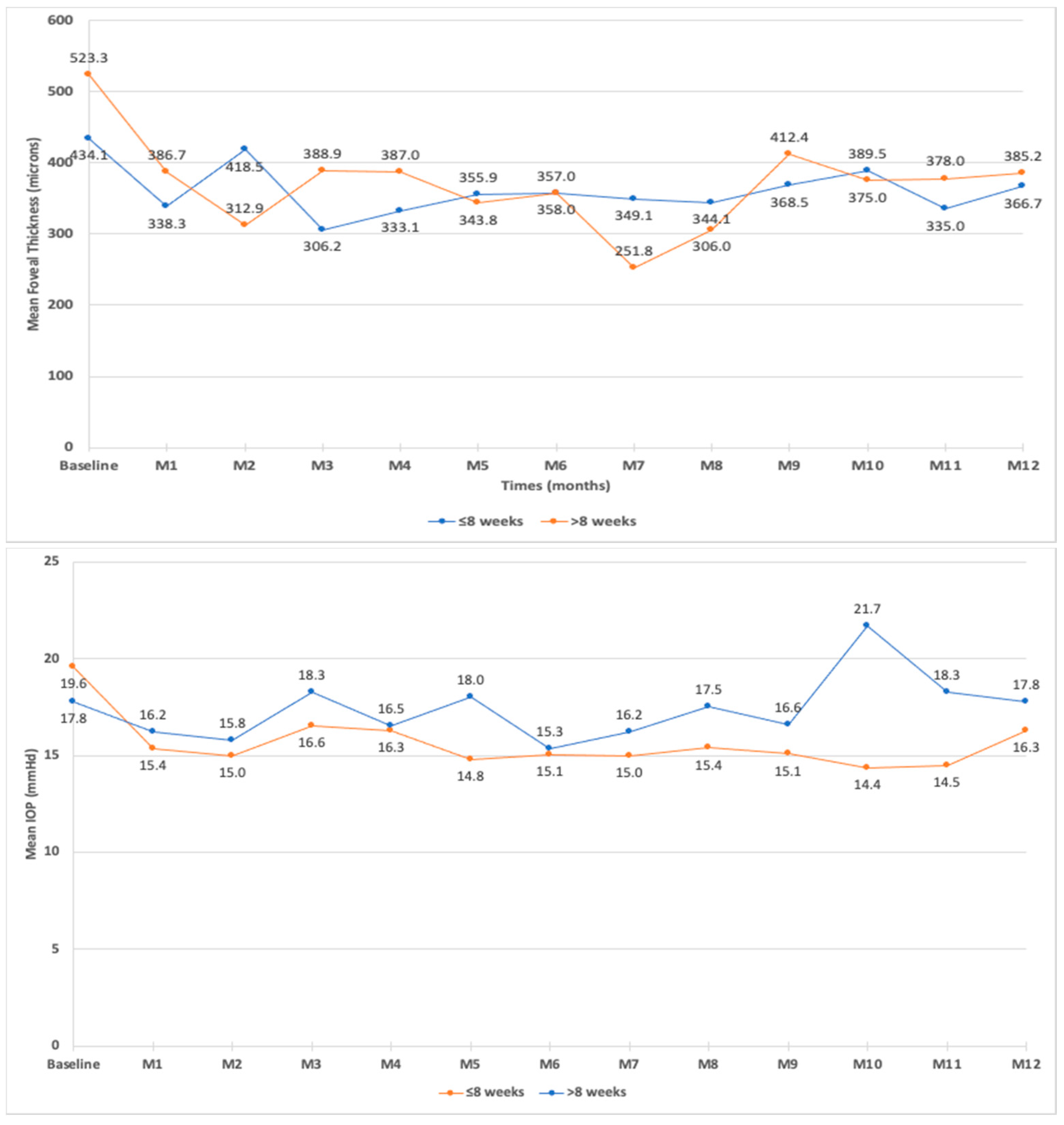 Pharmaceutics 14 02391 g003