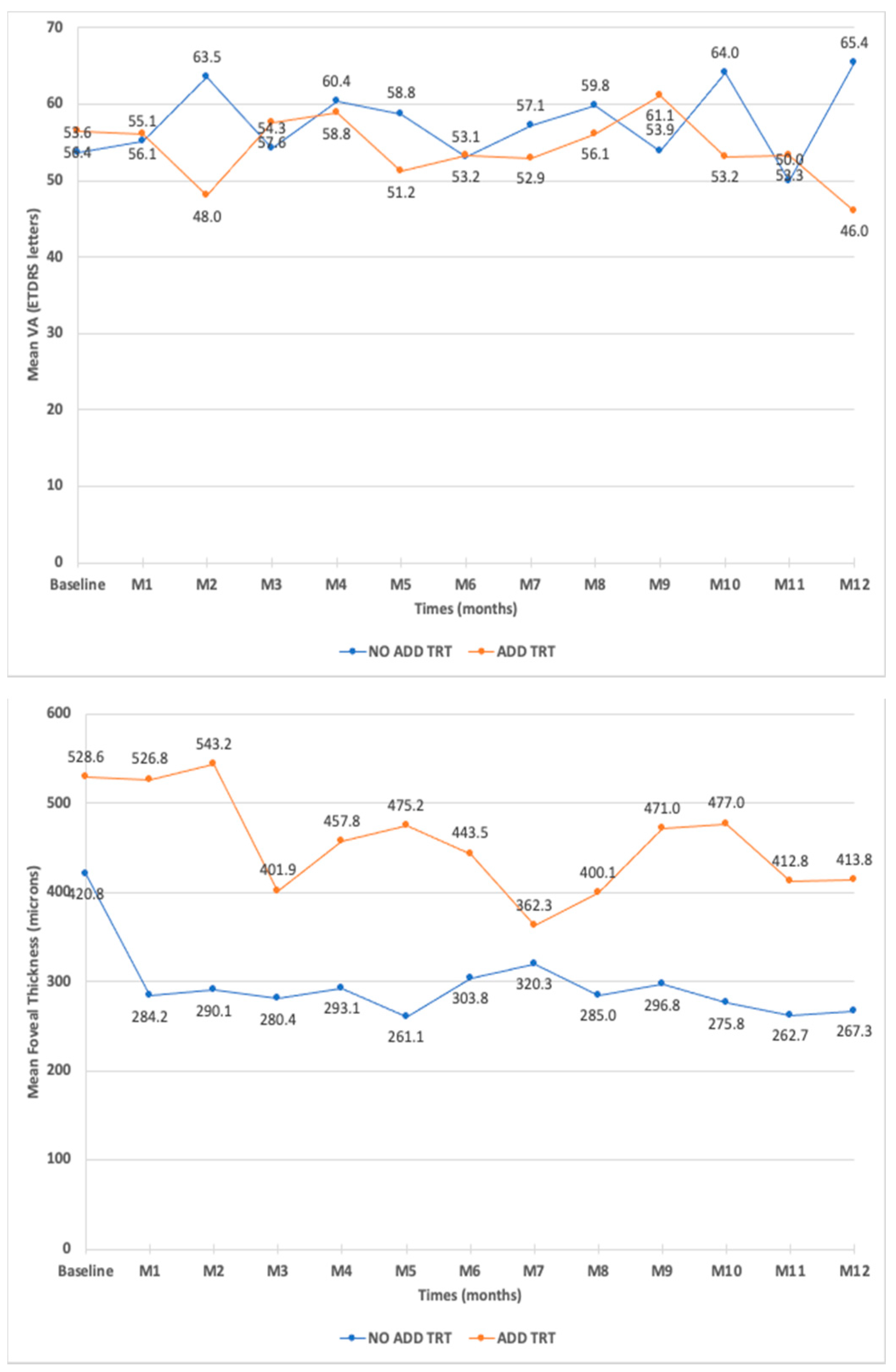 Pharmaceutics 14 02391 g004