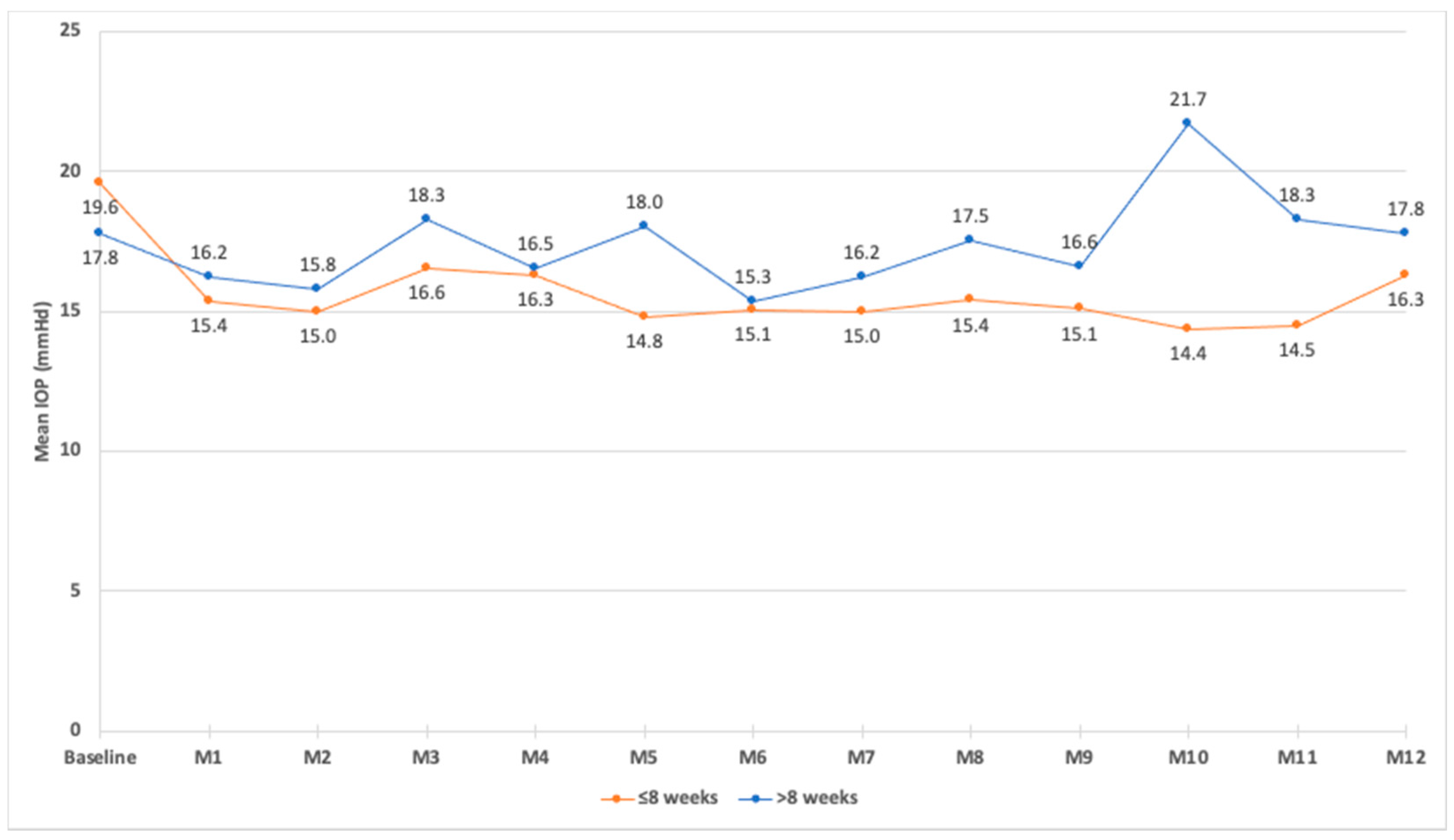 Pharmaceutics 14 02391 g006