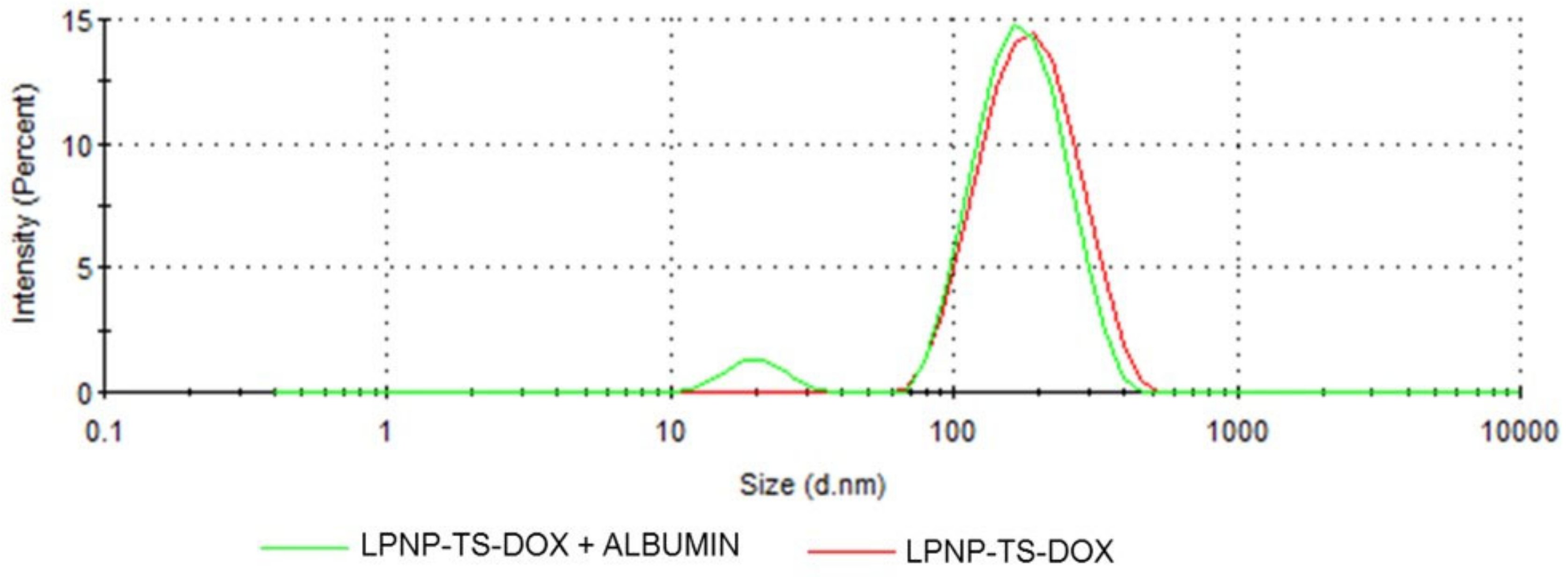 Pharmaceutics 14 02394 g005 Pharmaceutics 14 02394 g005