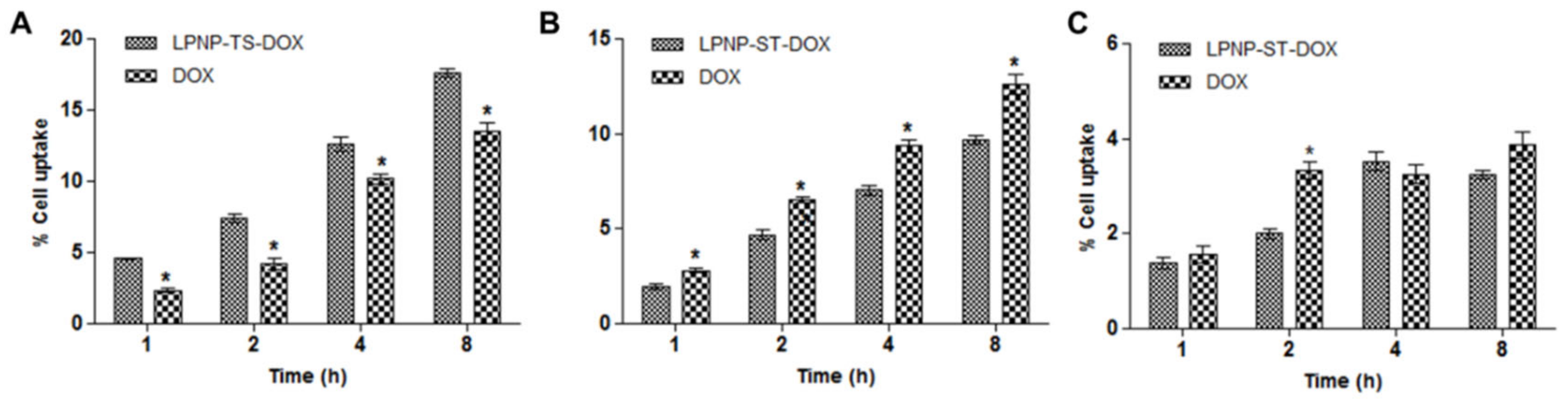 Pharmaceutics 14 02394 g008 Pharmaceutics 14 02394 g008