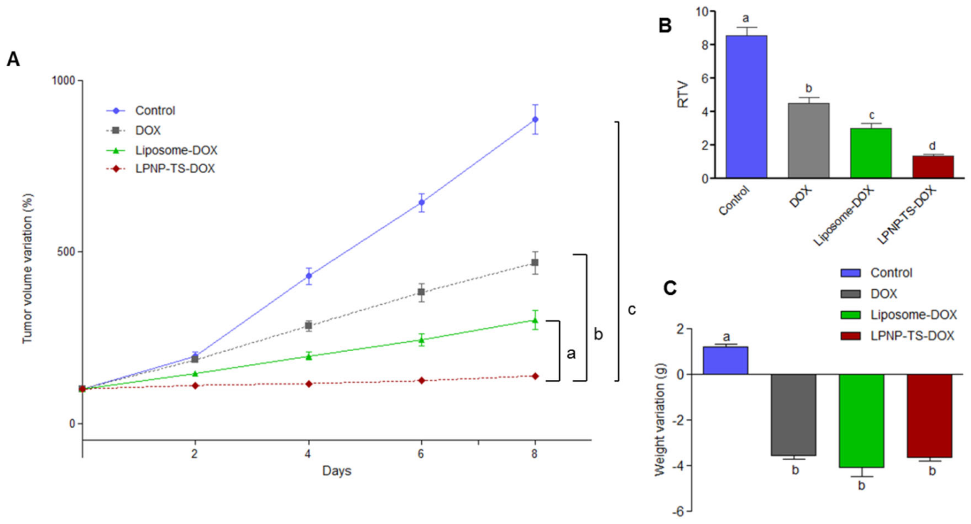 Pharmaceutics 14 02394 g009 Pharmaceutics 14 02394 g009