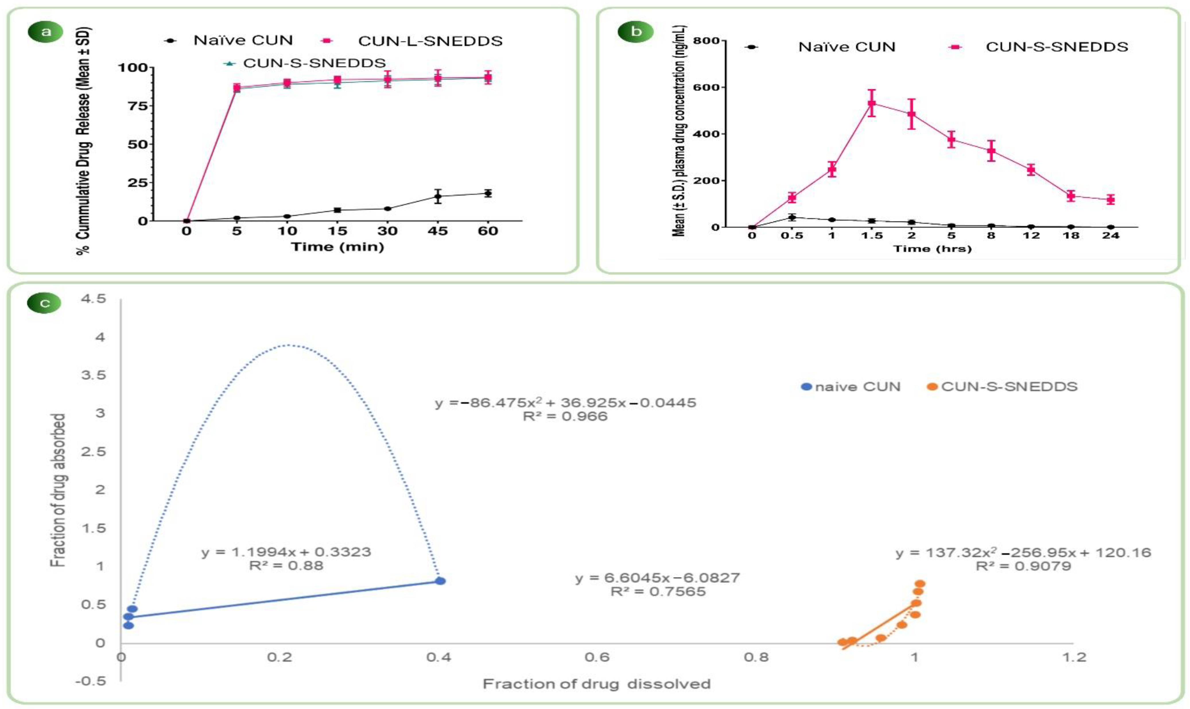 Pharmaceutics 14 02395 g006