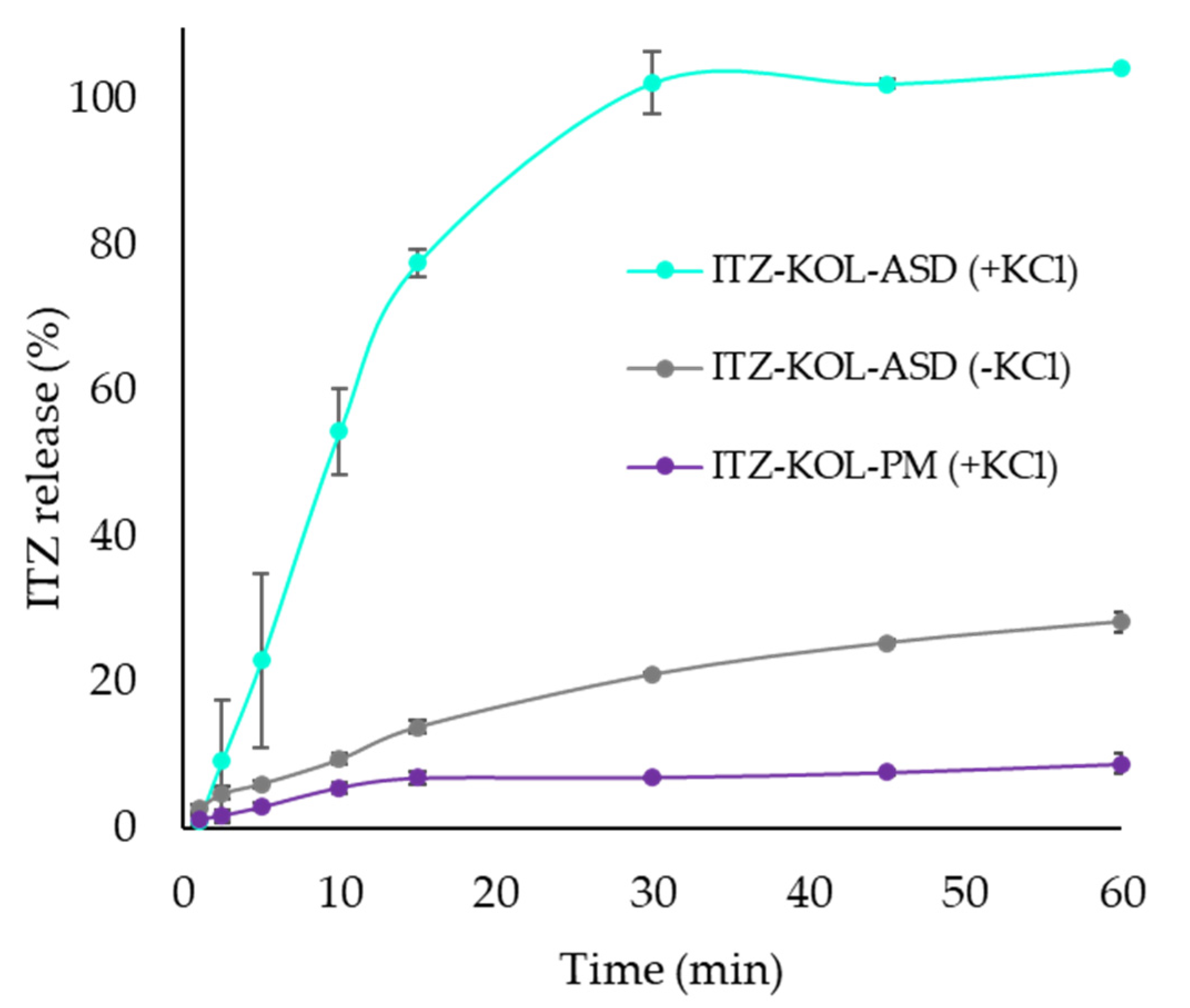 Pharmaceutics 14 02398 g015 Pharmaceutics 14 02398 g015