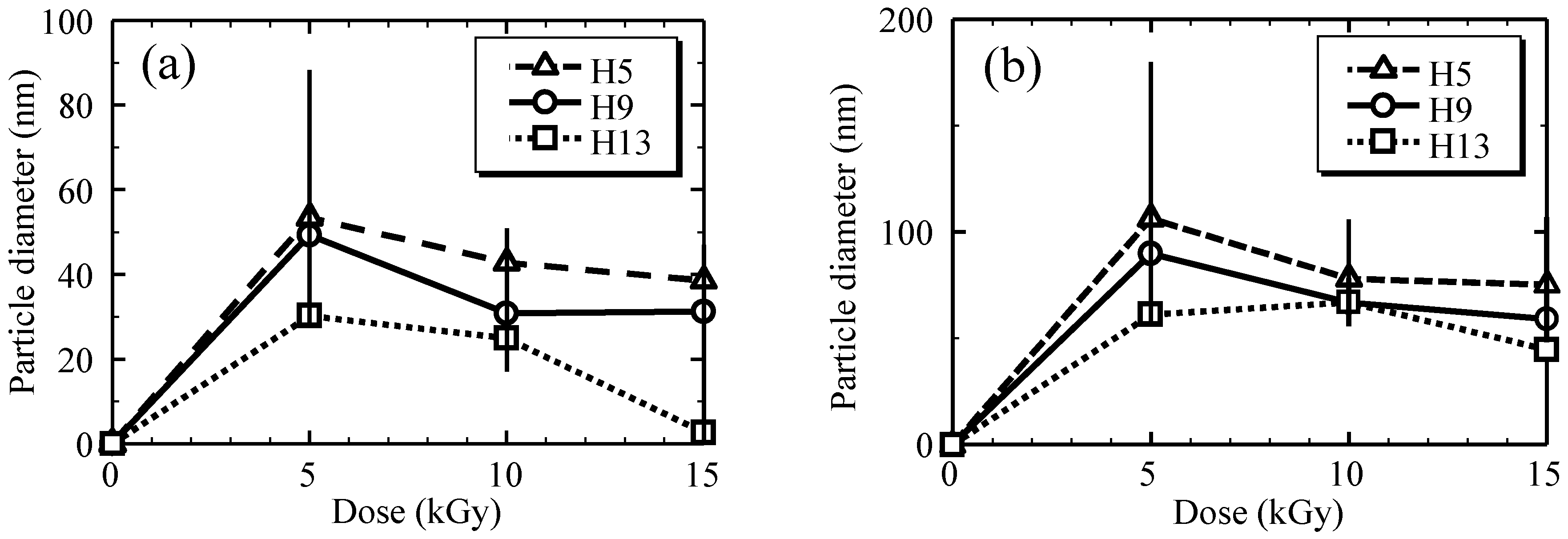 Pharmaceutics 14 02400 g002 Pharmaceutics 14 02400 g002