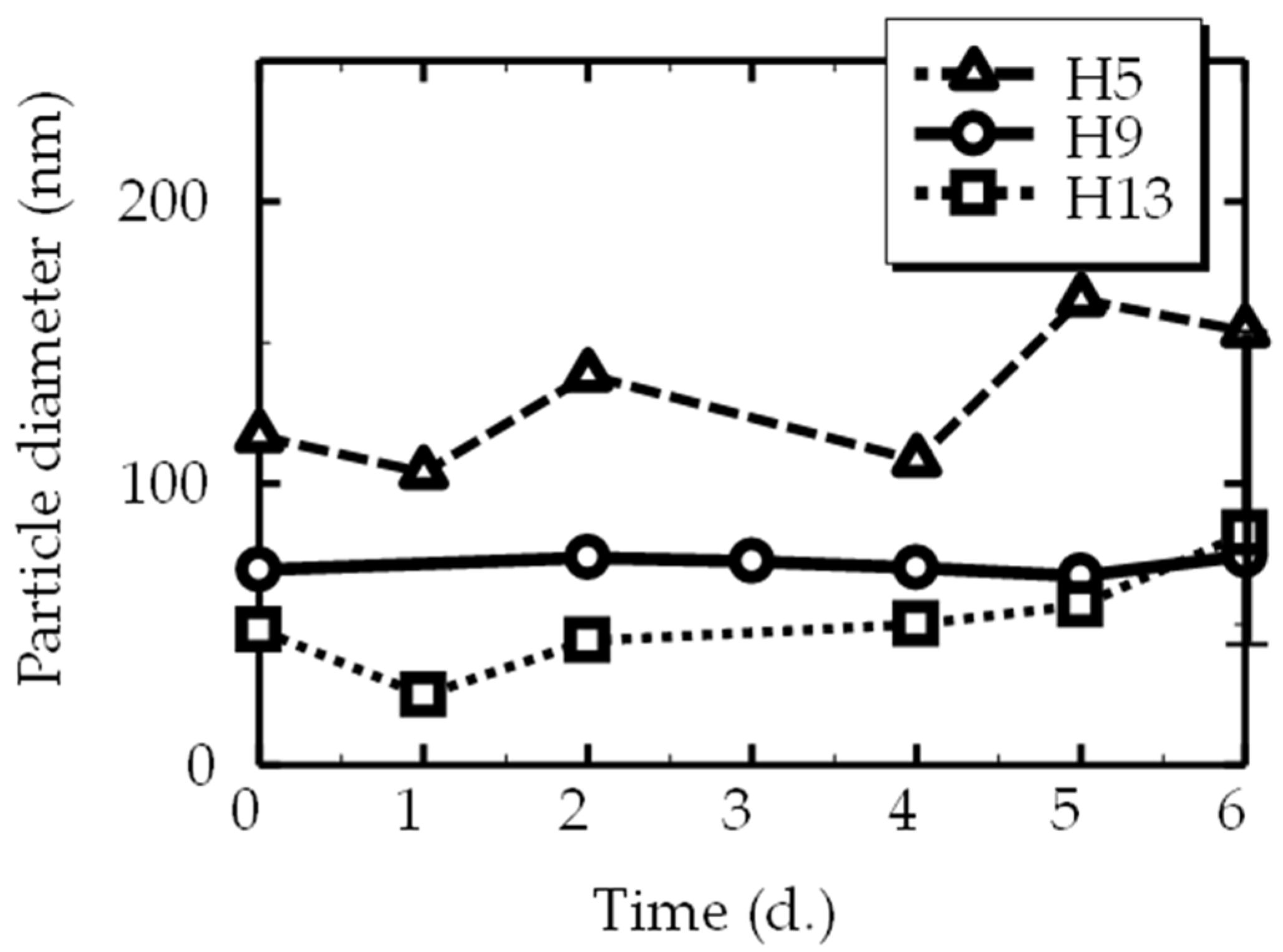 Pharmaceutics 14 02400 g007 Pharmaceutics 14 02400 g007