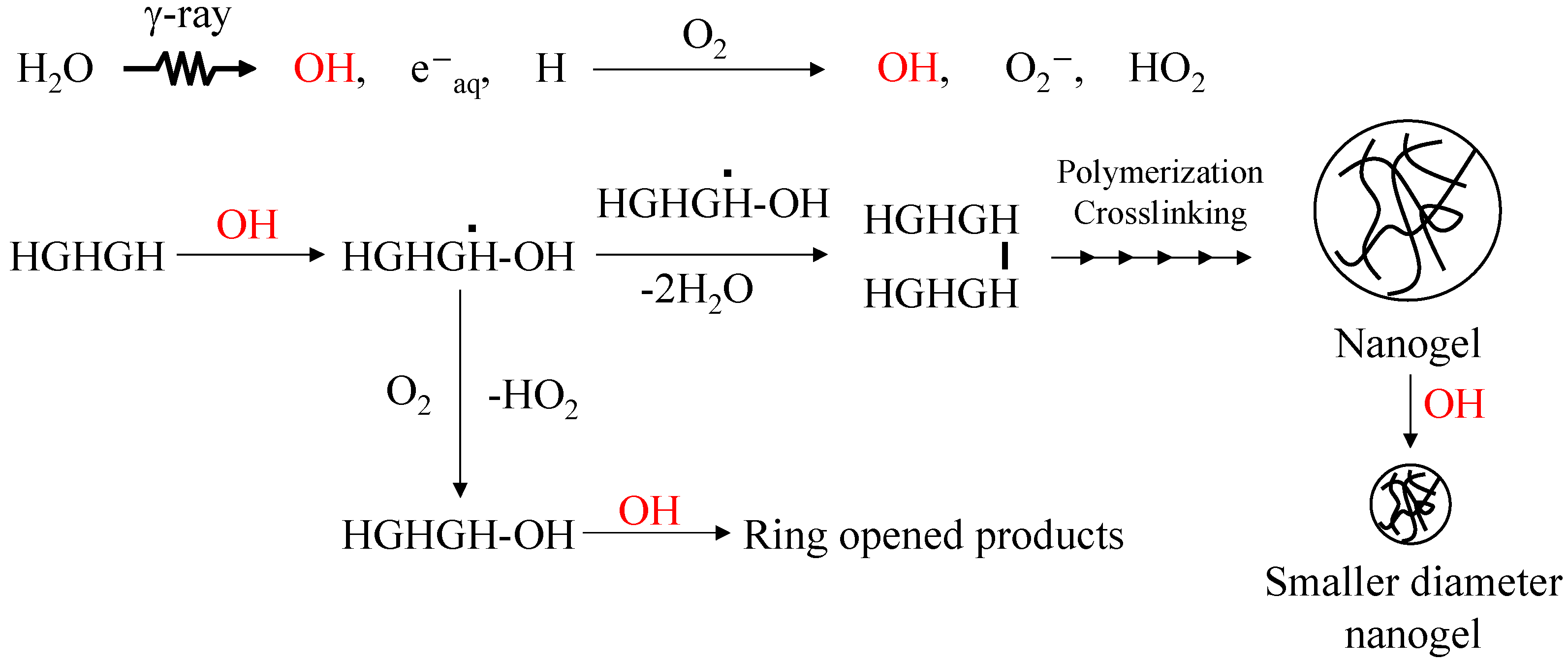 Pharmaceutics 14 02400 sch001 Pharmaceutics 14 02400 sch001