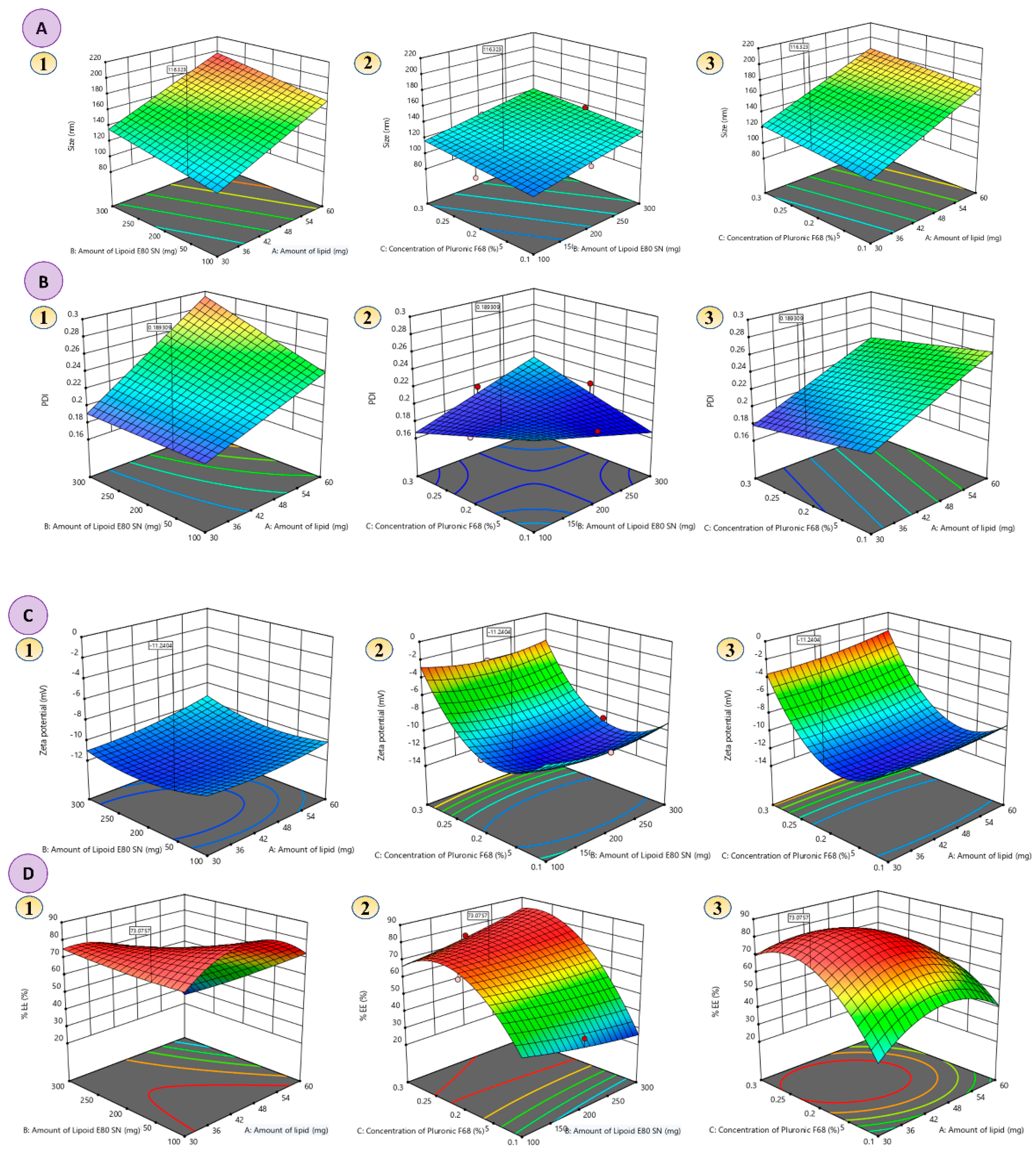 Pharmaceutics 14 02403 g002