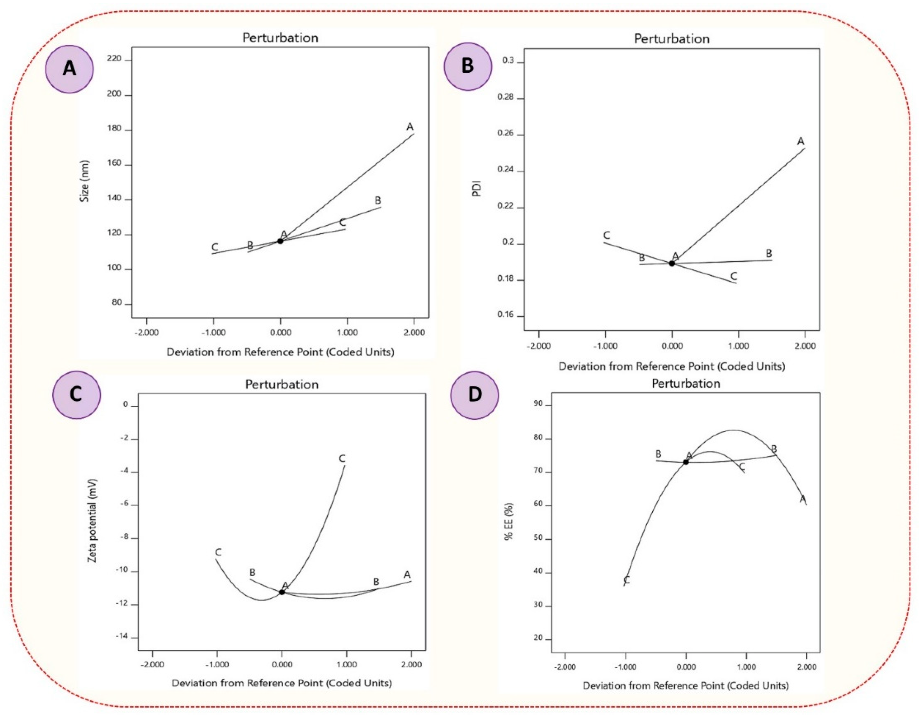 Pharmaceutics 14 02403 g003