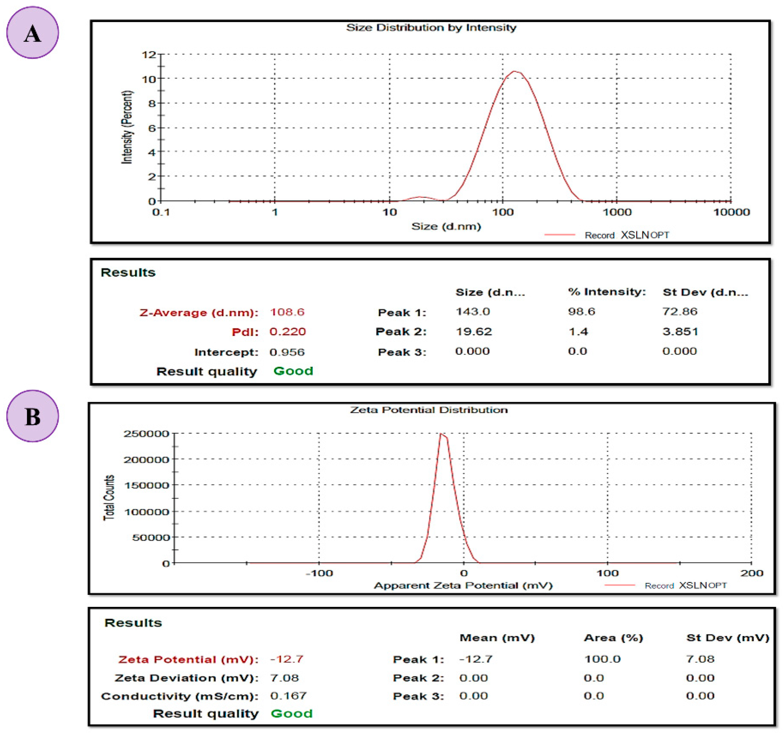 Pharmaceutics 14 02403 g005