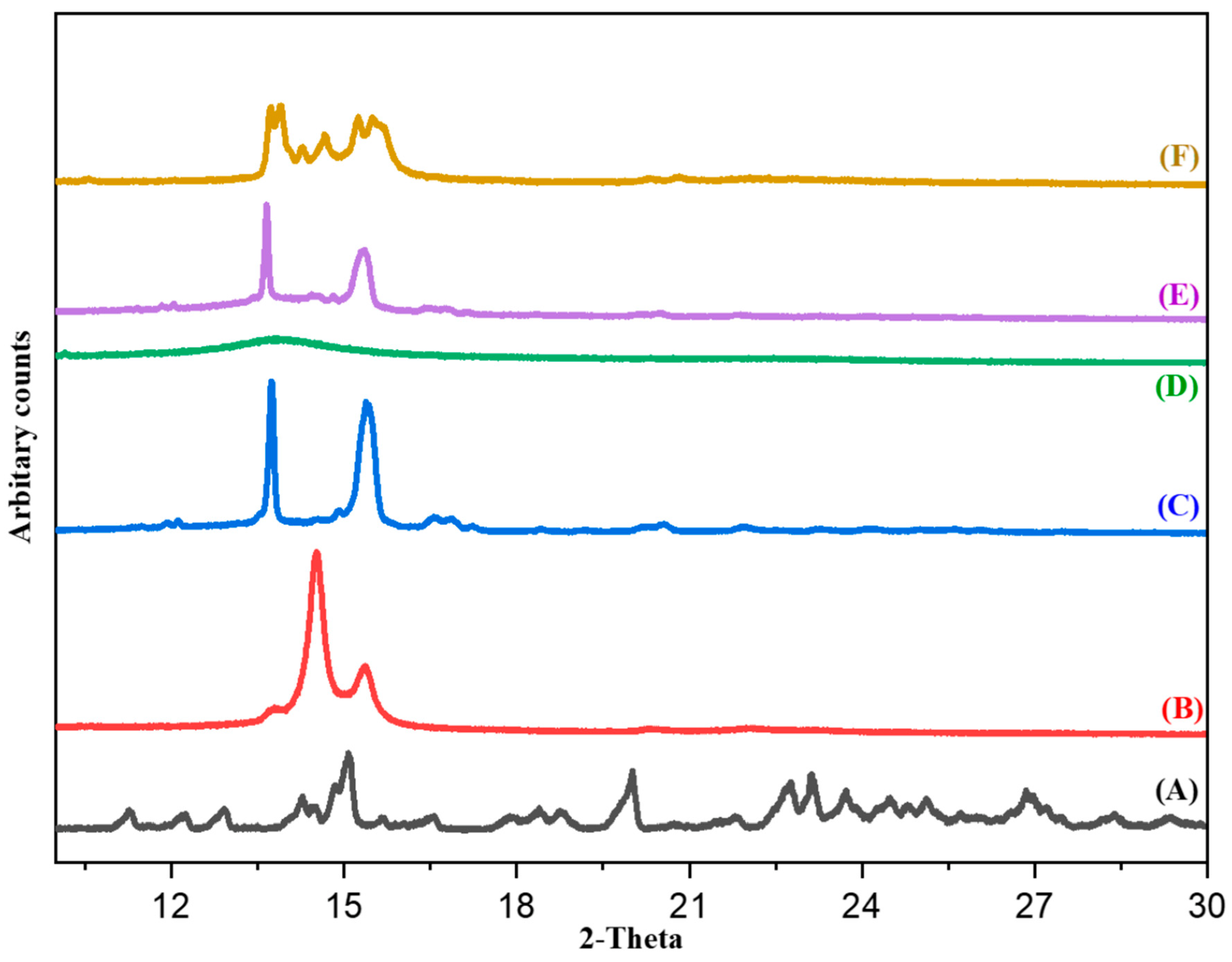 Pharmaceutics 14 02403 g007