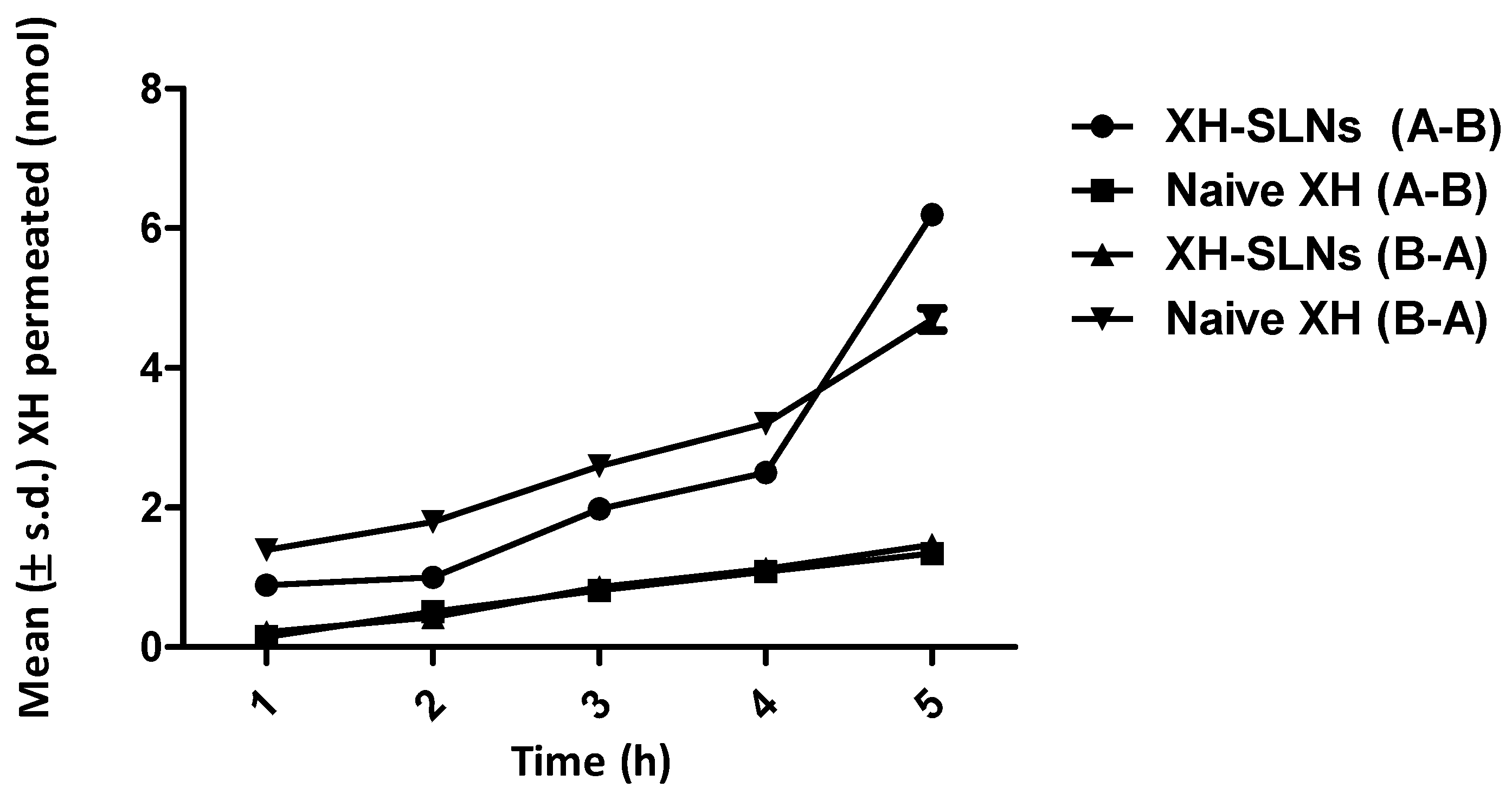 Pharmaceutics 14 02403 g010