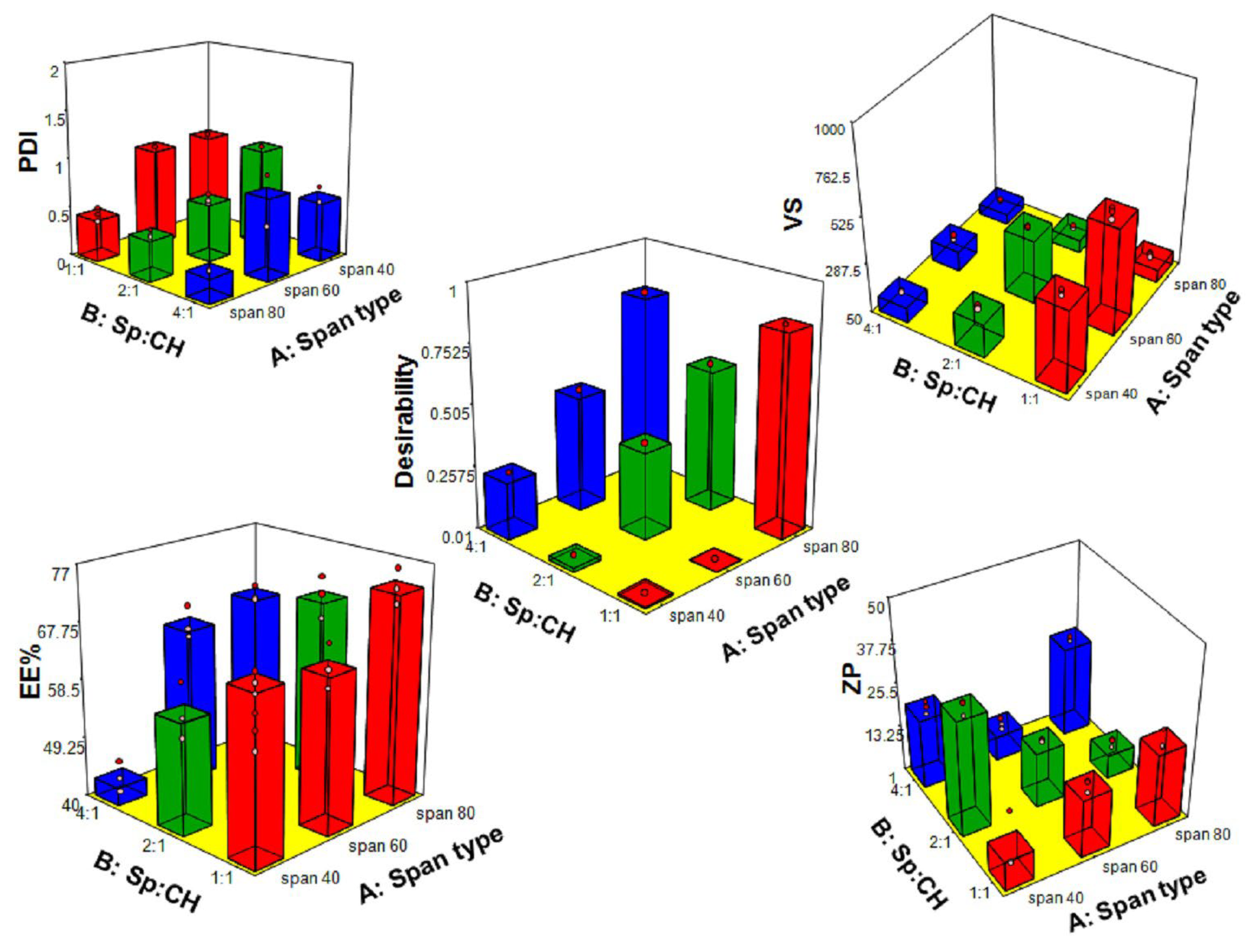 Pharmaceutics 14 02405 g001