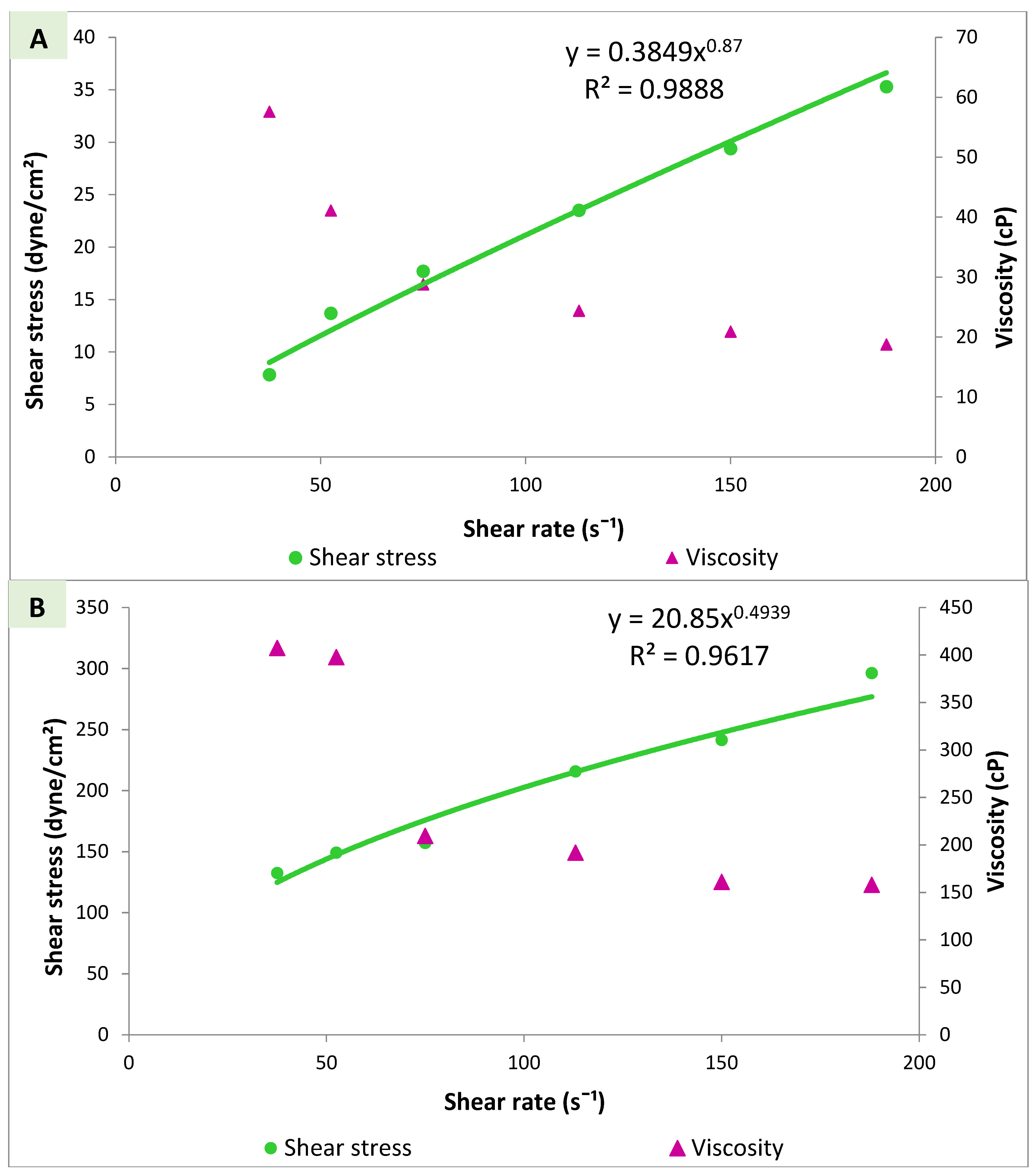 Pharmaceutics 14 02405 g004