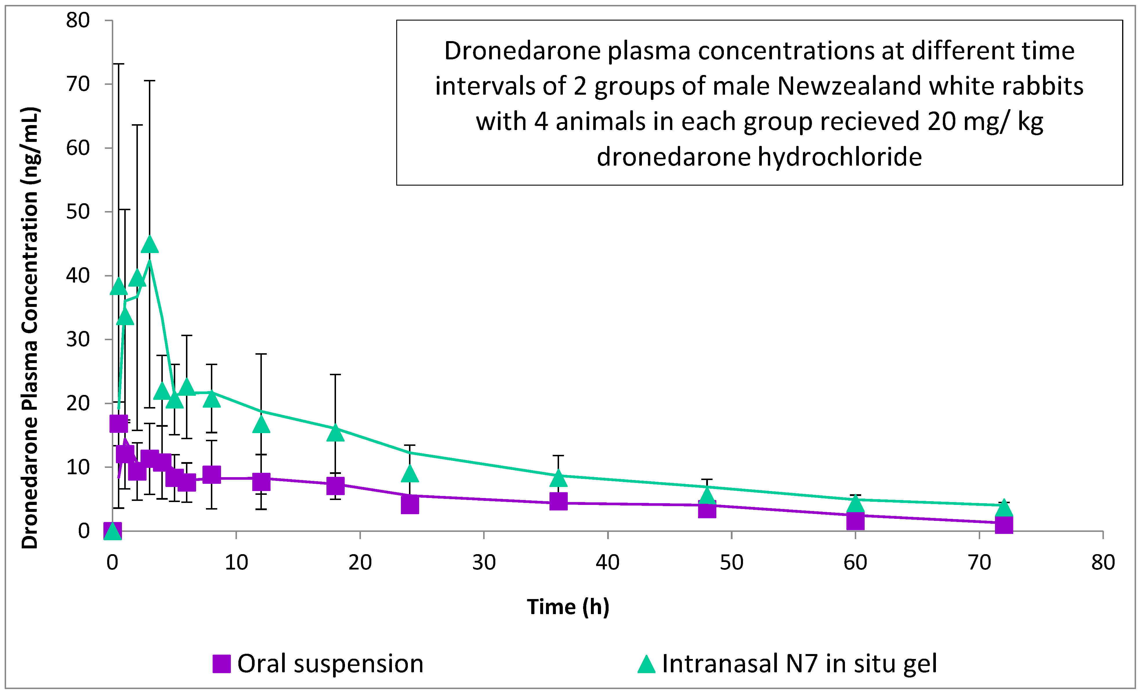 Pharmaceutics 14 02405 g006