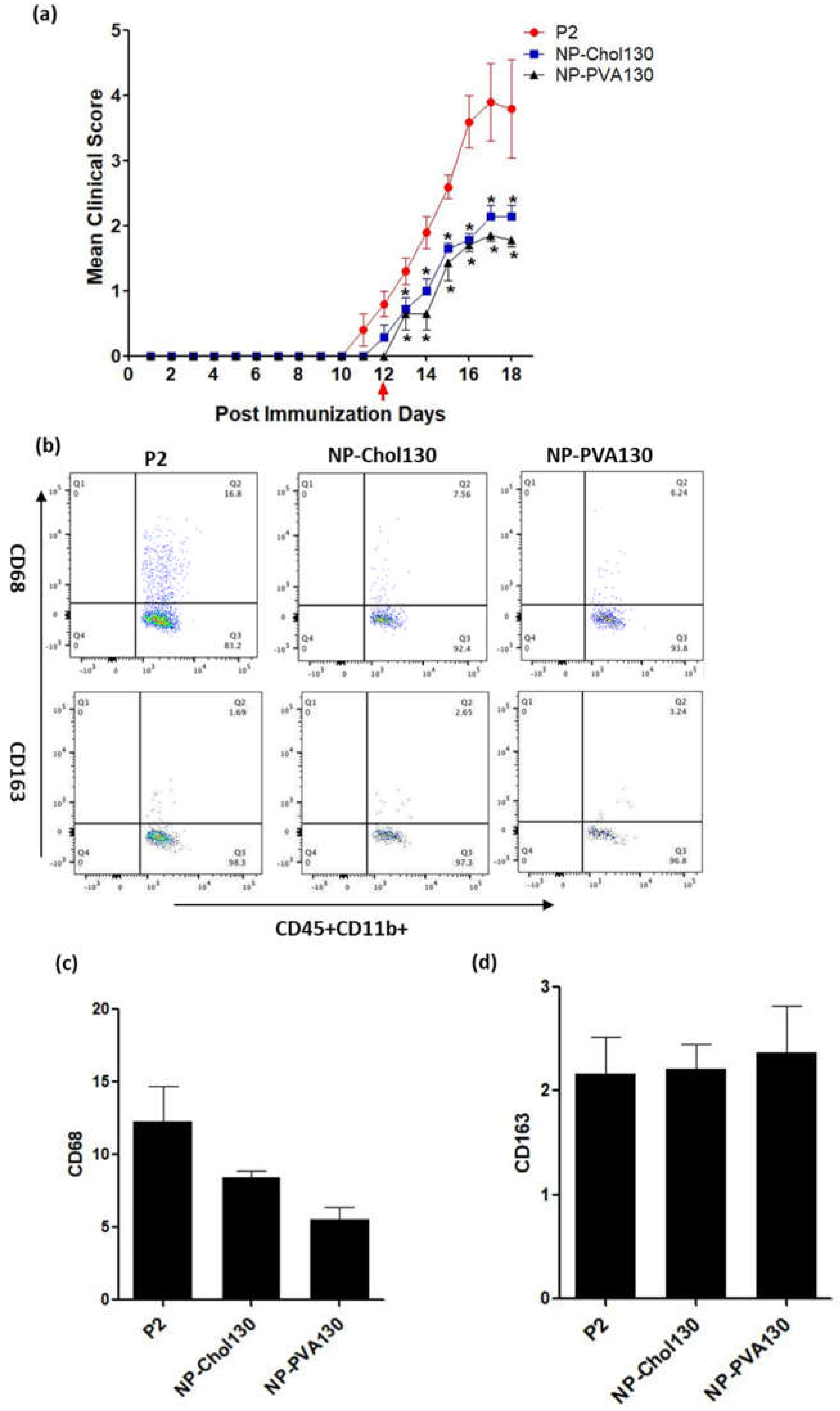 Pharmaceutics 14 02410 g003