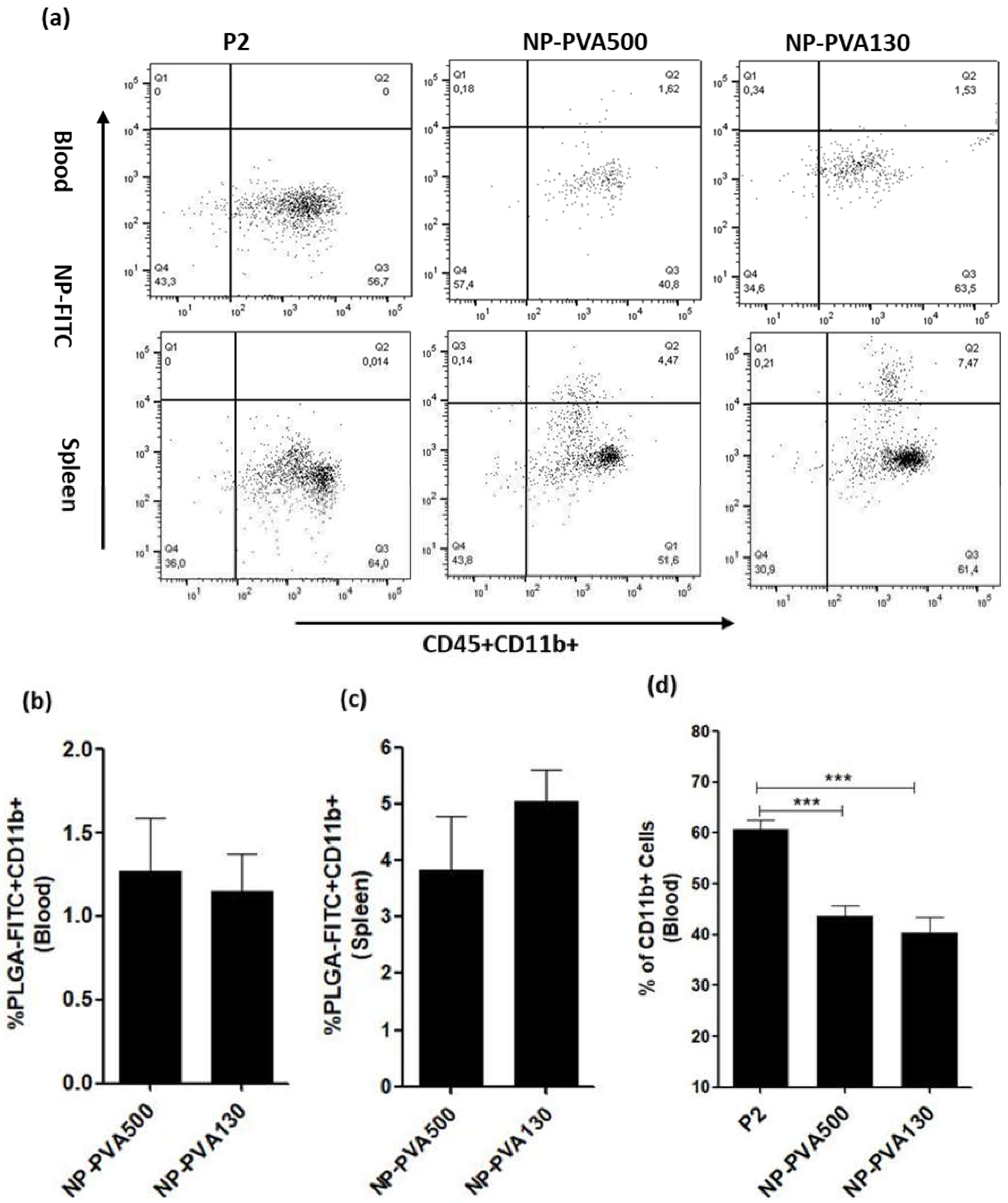 Pharmaceutics 14 02410 g004
