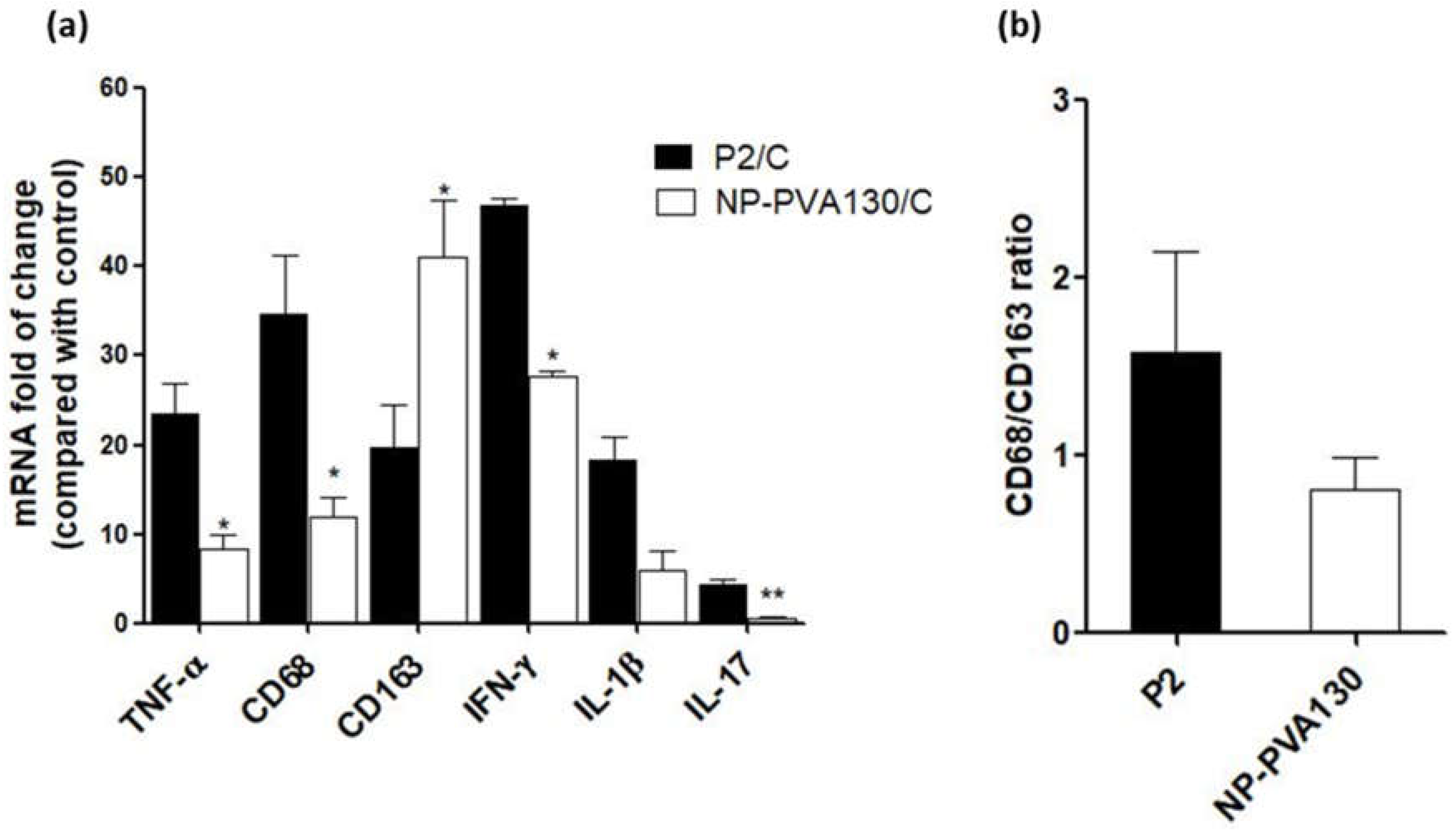 Pharmaceutics 14 02410 g005
