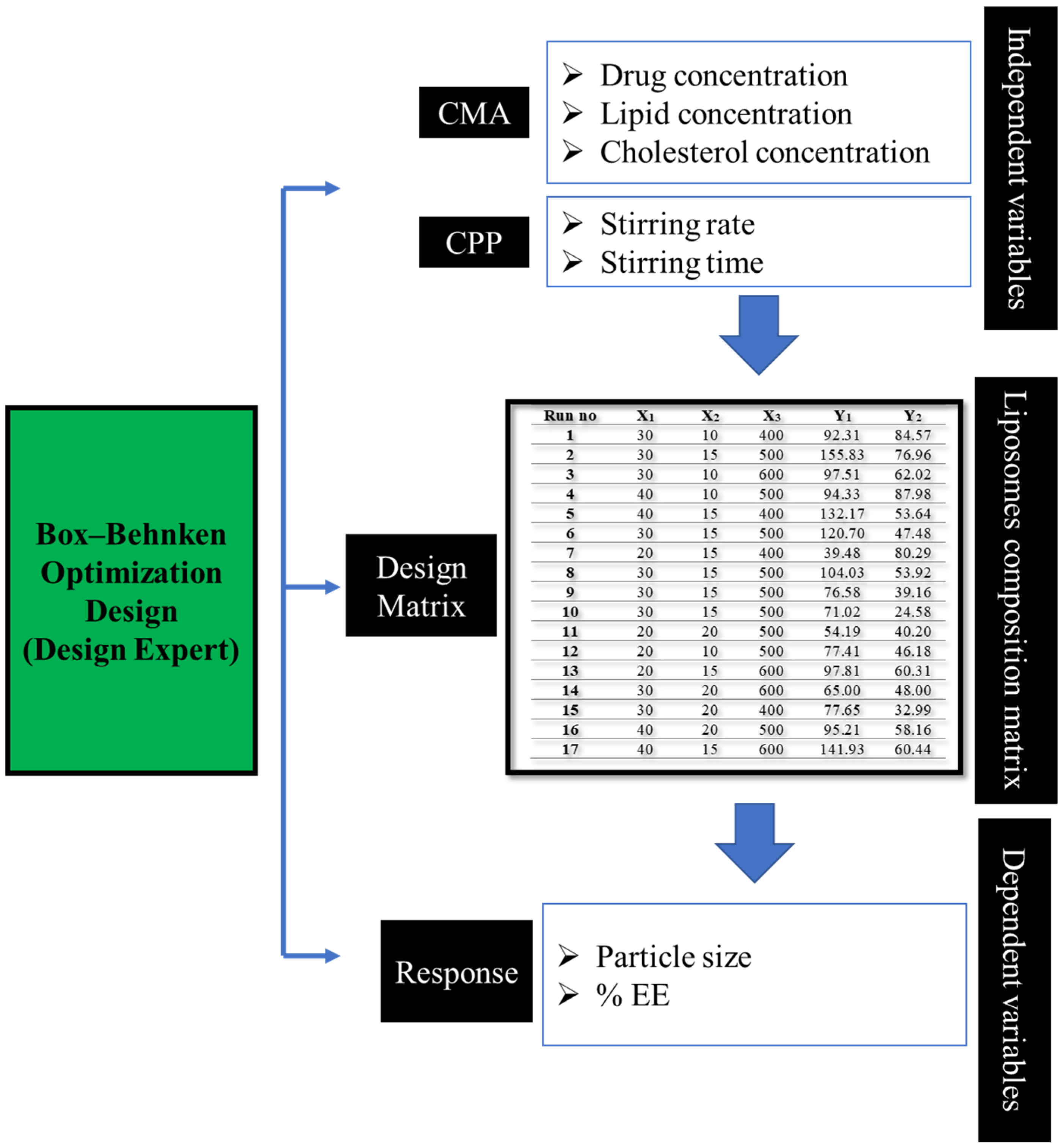 Pharmaceutics 14 02417 g001
