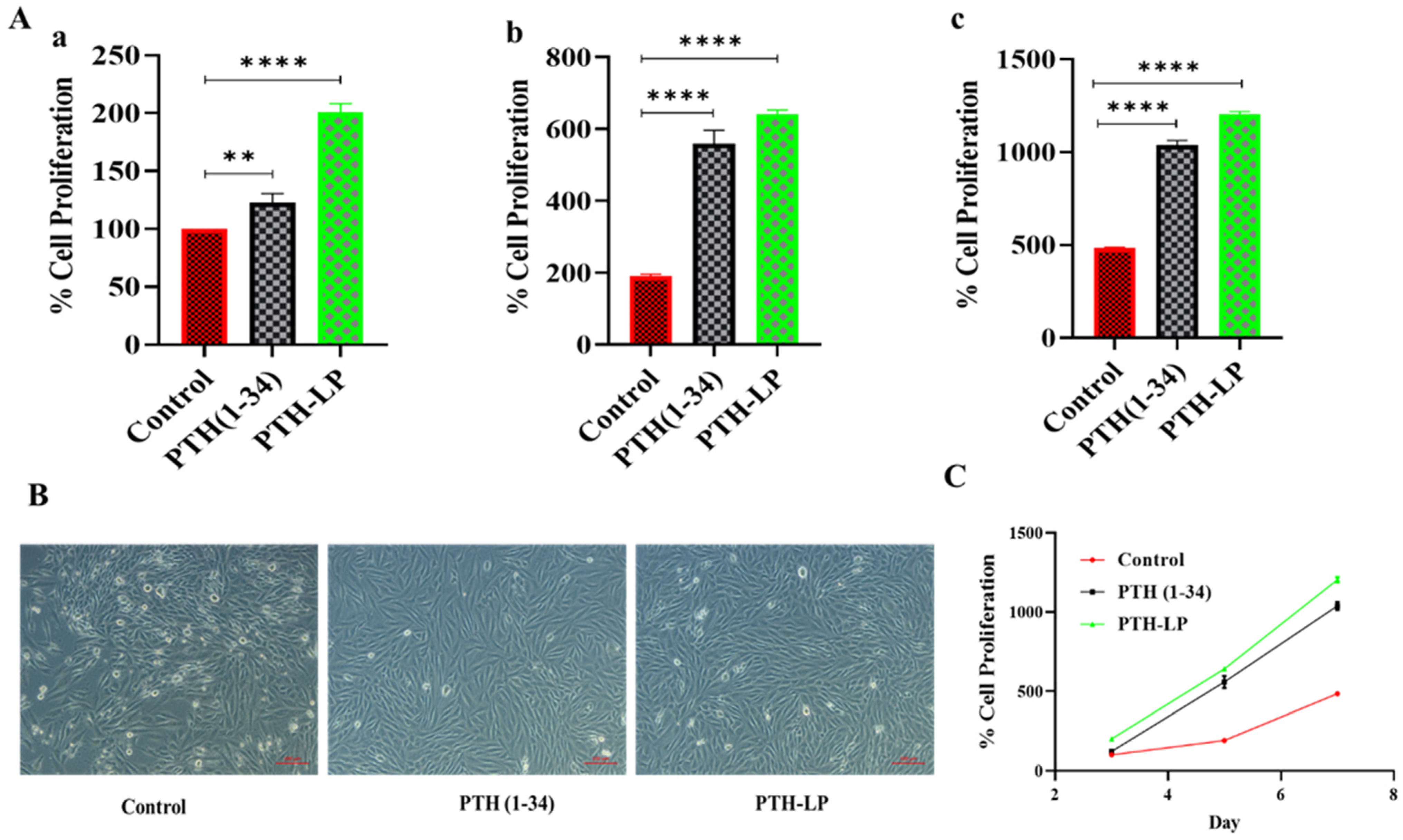 Pharmaceutics 14 02417 g007