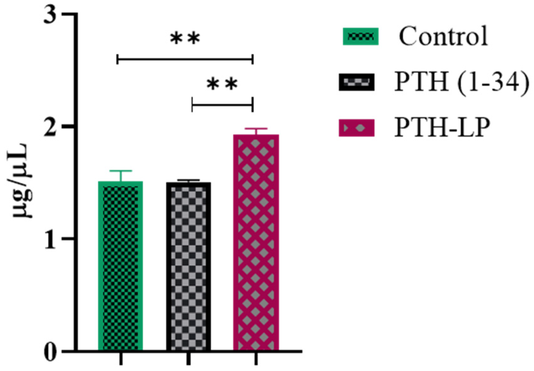 Pharmaceutics 14 02417 g008