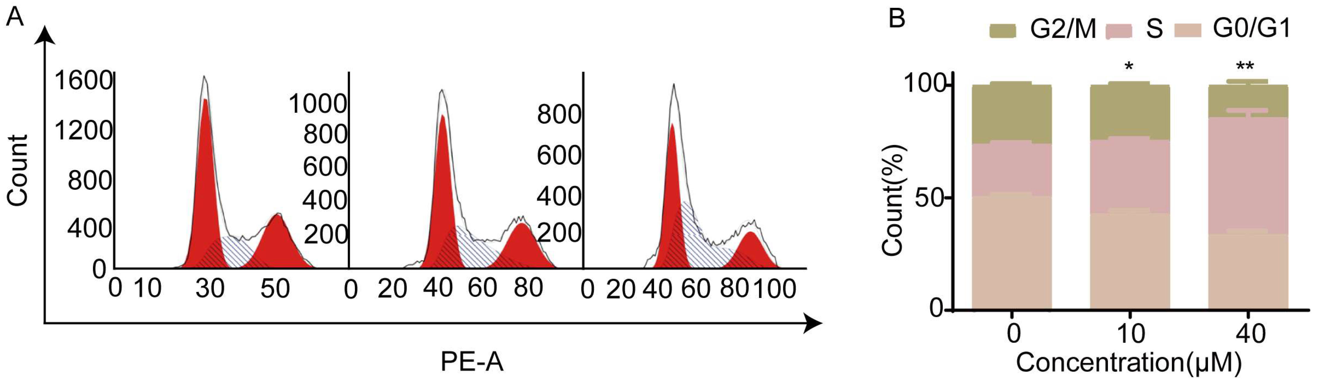 Pharmaceutics 14 02420 g007 Pharmaceutics 14 02420 g007