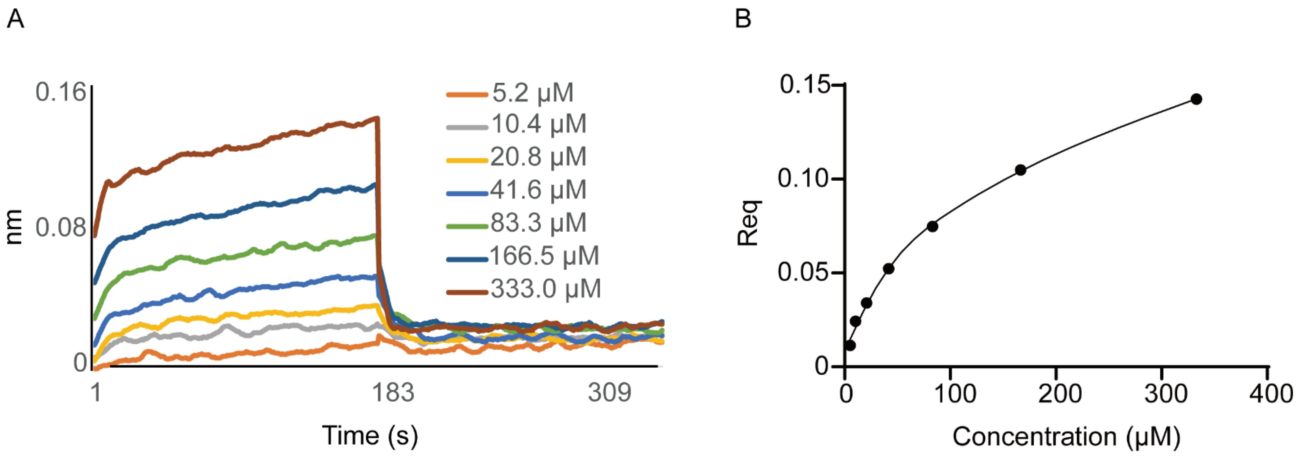Pharmaceutics 14 02420 g009 Pharmaceutics 14 02420 g009