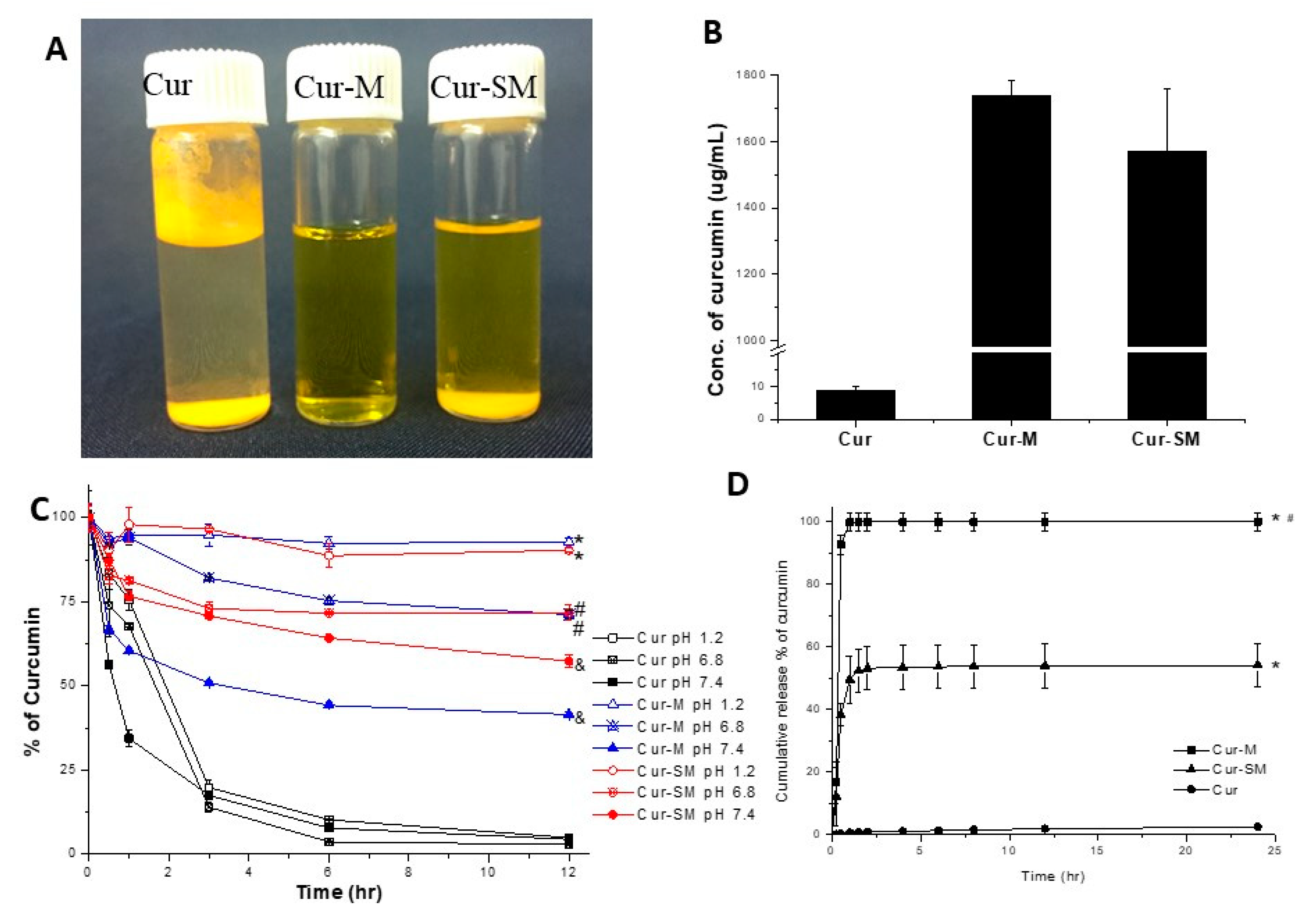 Pharmaceutics 14 02422 g006 Pharmaceutics 14 02422 g006
