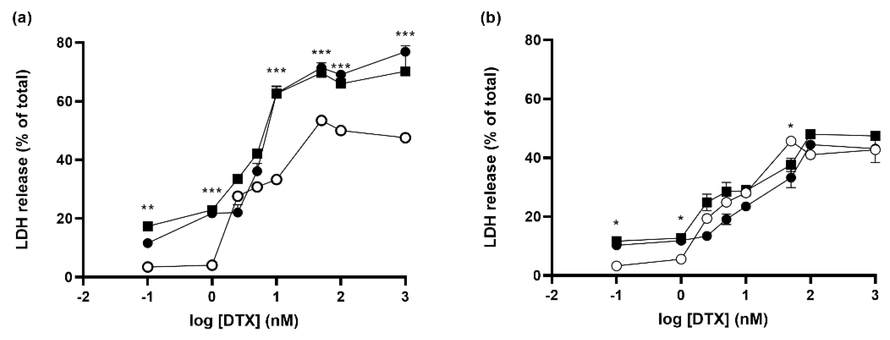 Pharmaceutics 14 02424 g006