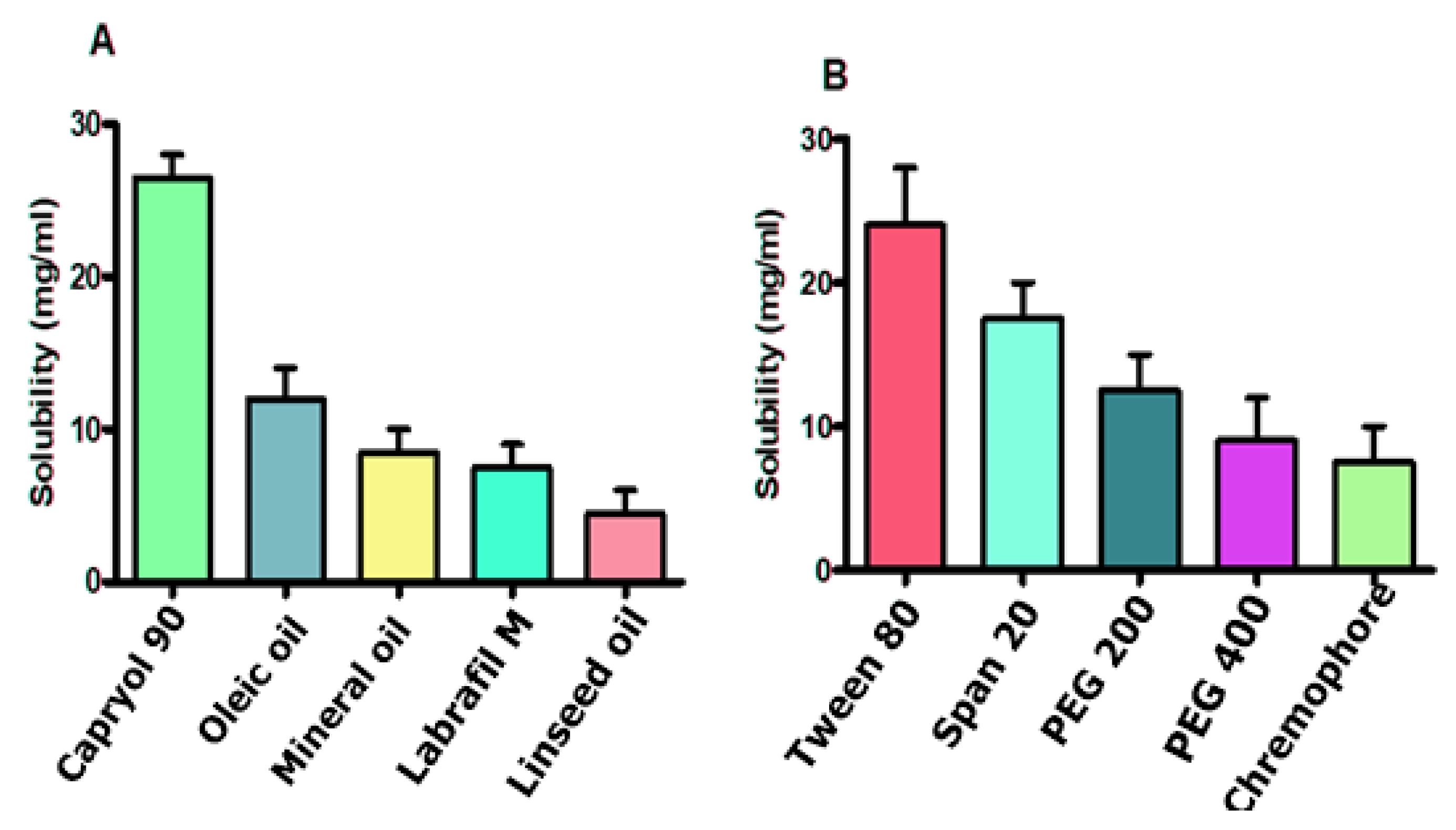 Pharmaceutics 14 02433 g002