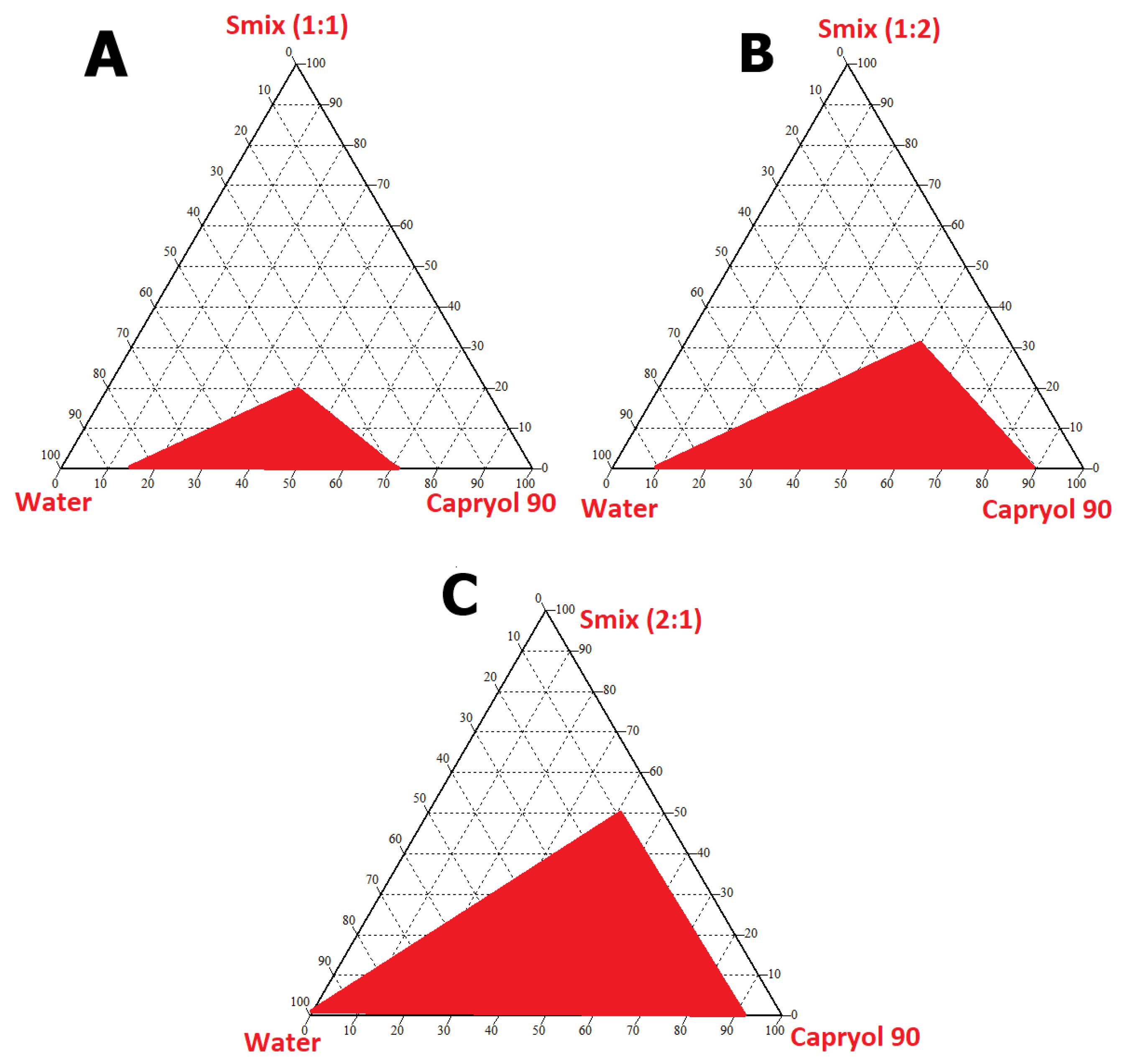 Pharmaceutics 14 02433 g003