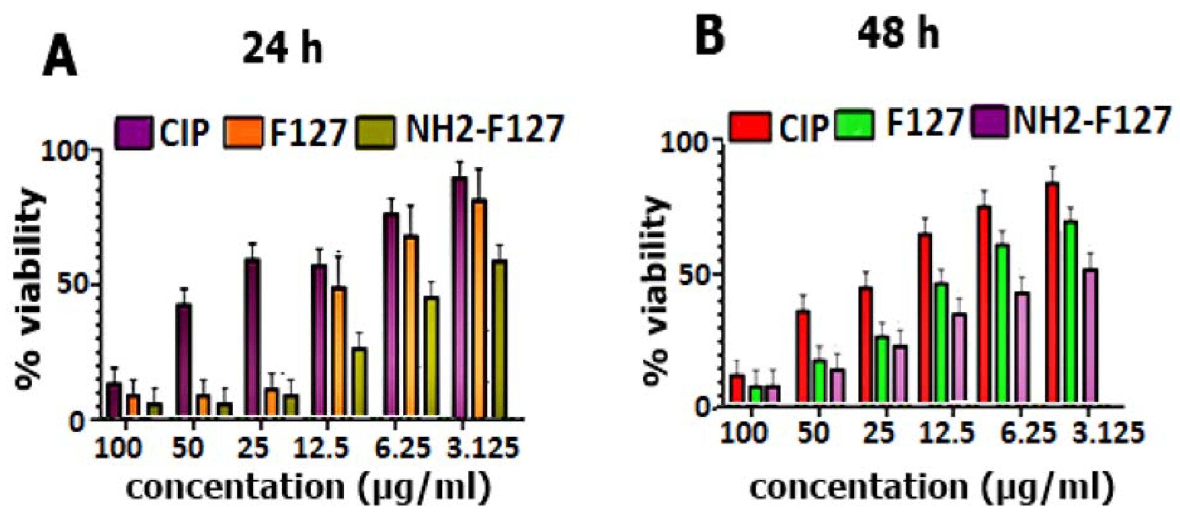 Pharmaceutics 14 02433 g010