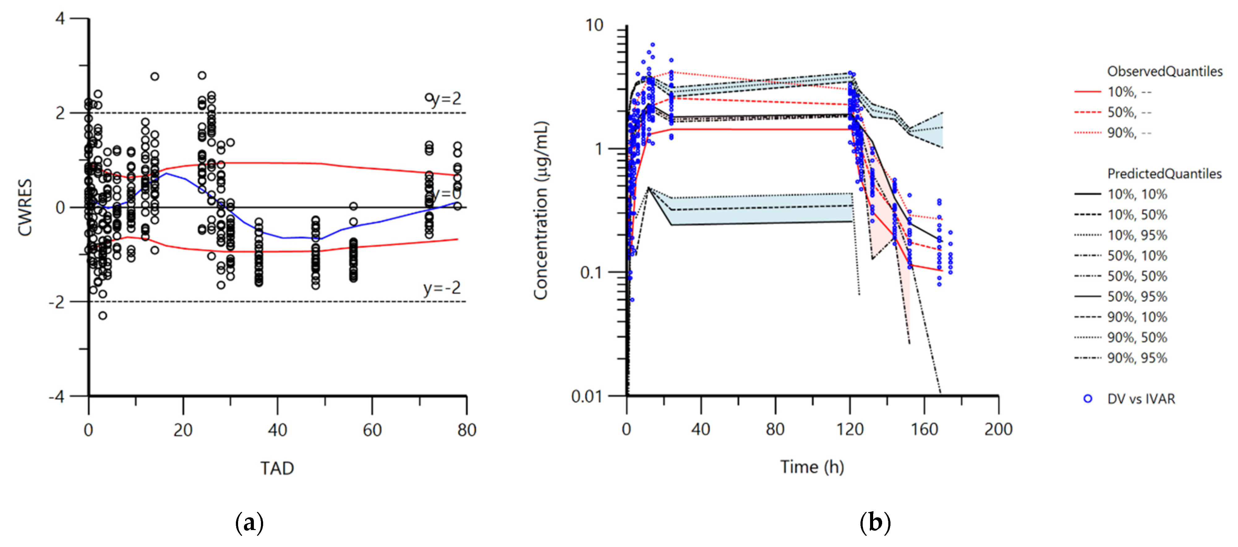 Pharmaceutics 14 02440 g001 Pharmaceutics 14 02440 g001